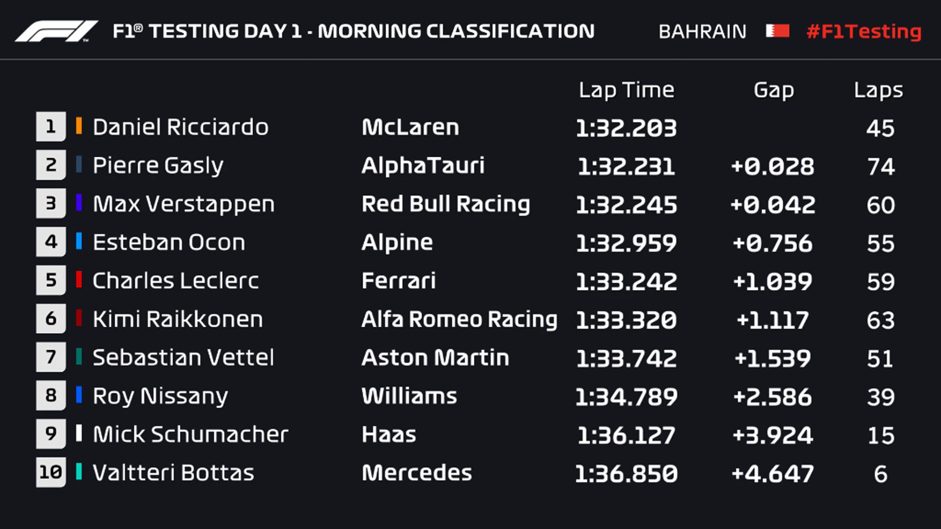 Morning-Day-1-Classification.jpg
