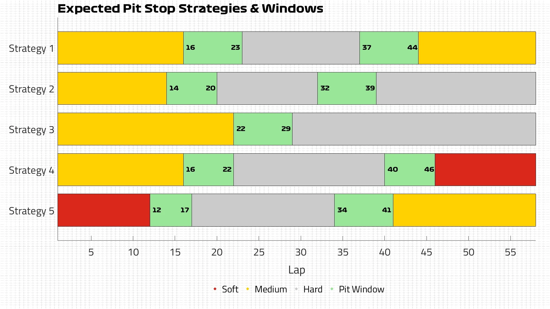 Expected Strategies ABU