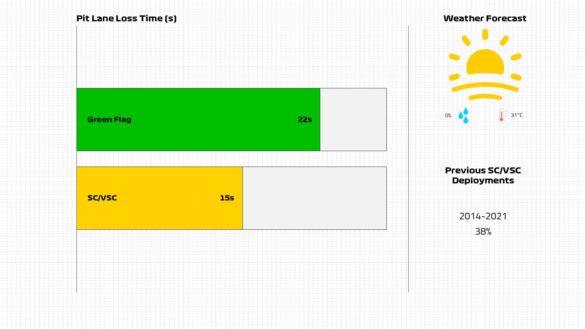 Pit Lane Loss Time ABU