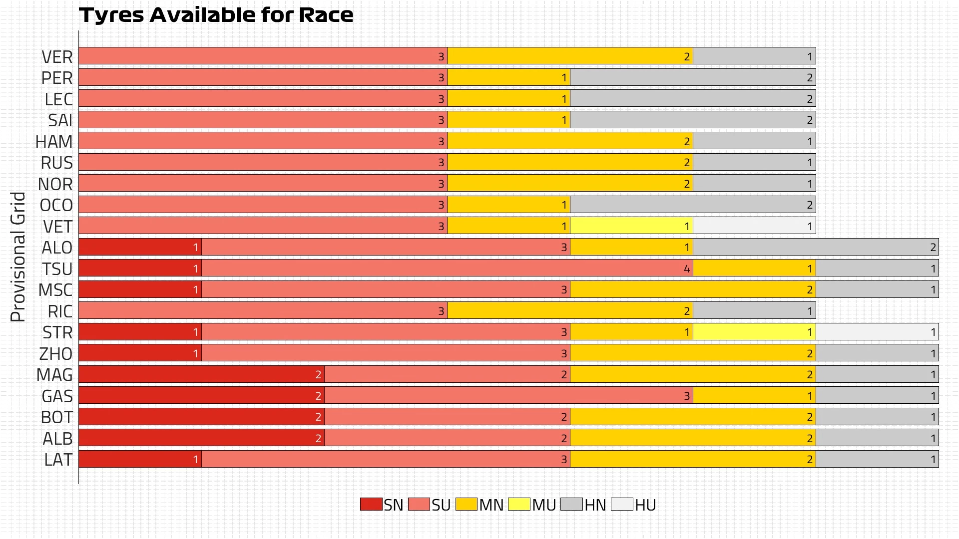 Tyres Available for Race ABU