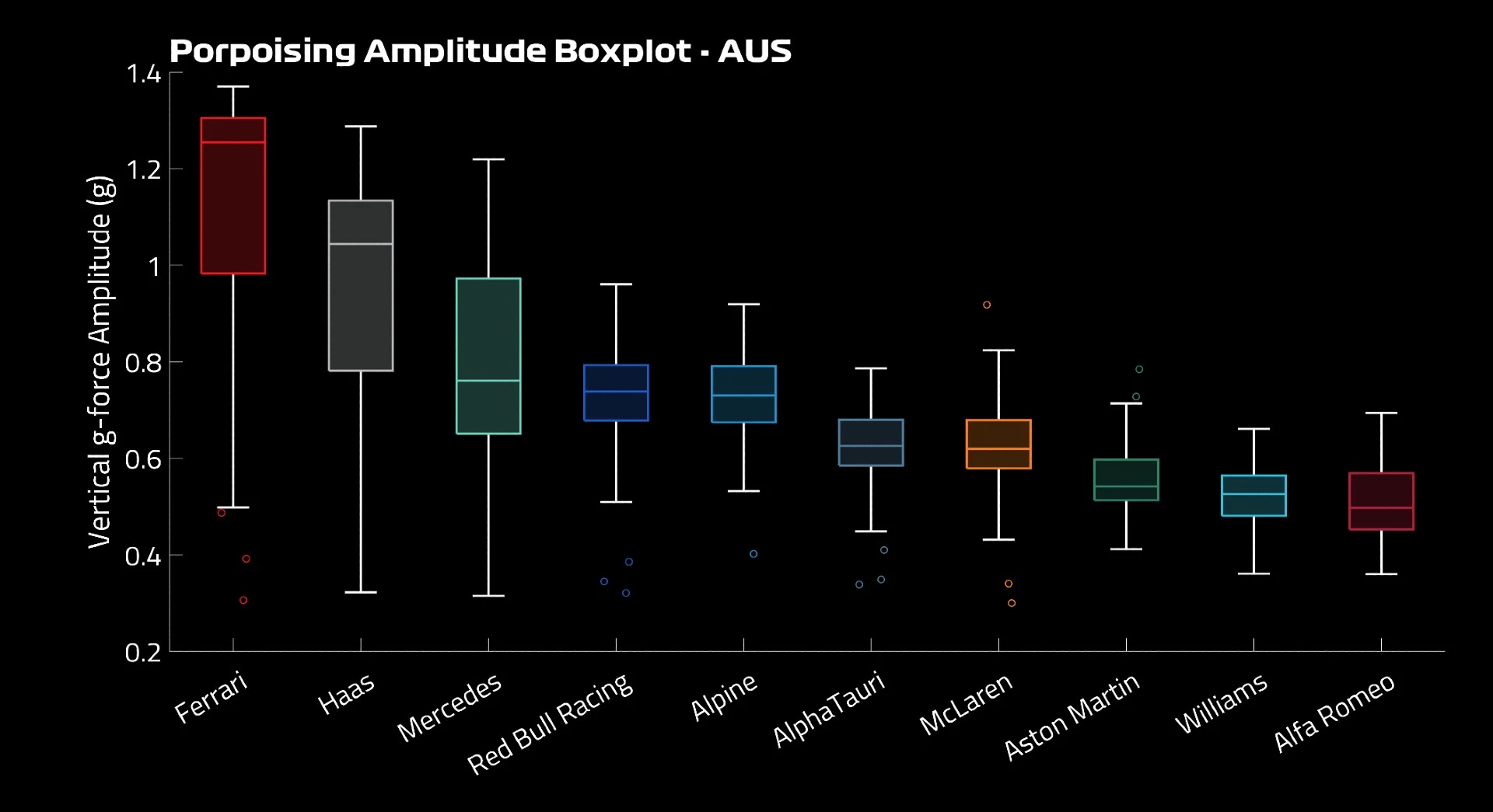 Porpoising Boxplot