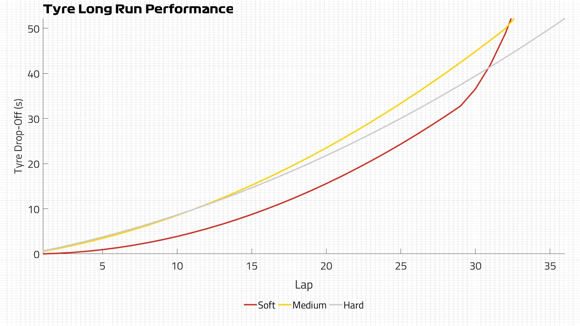Cumulative Tyre Curves