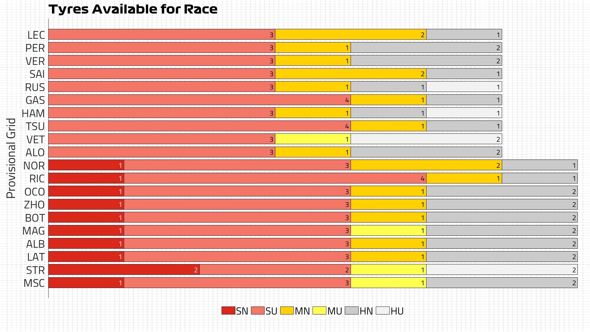 Tyres Available for Race