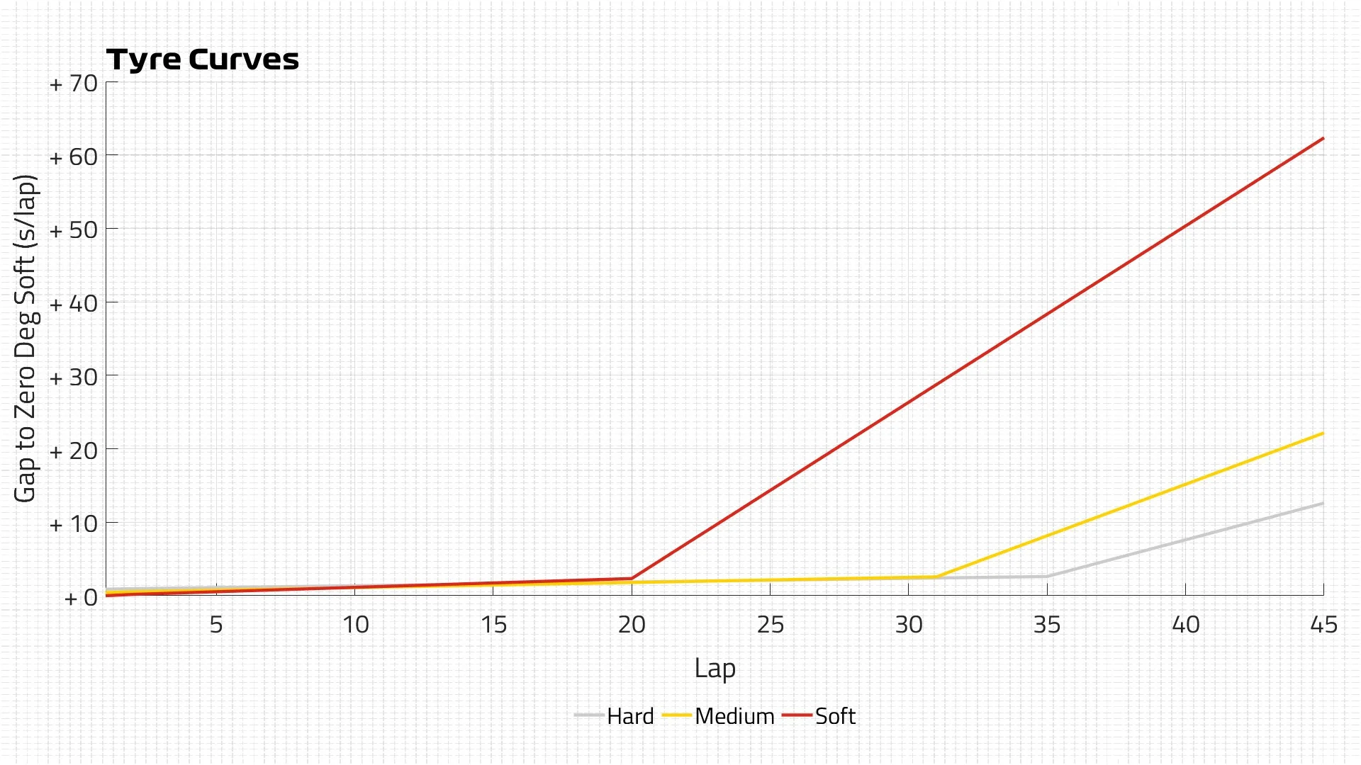 Tyre Curves