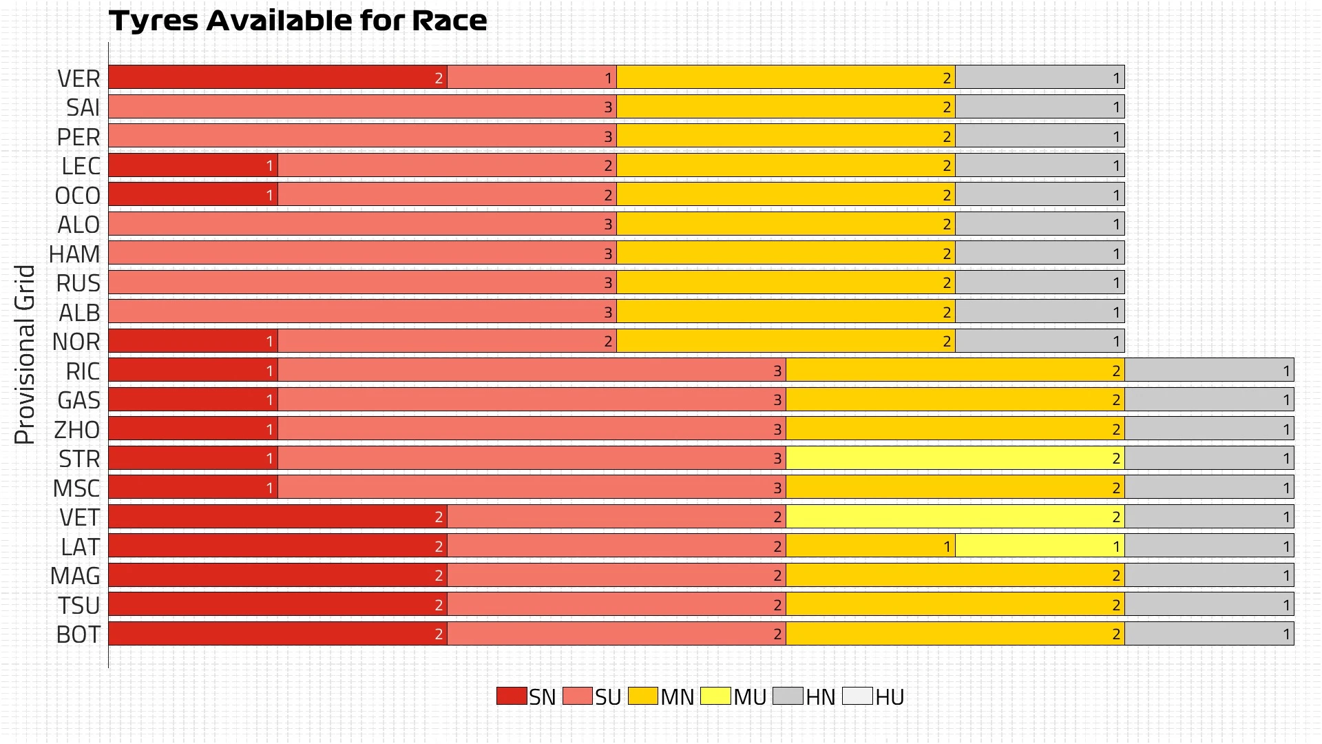 Tyres Available for Race