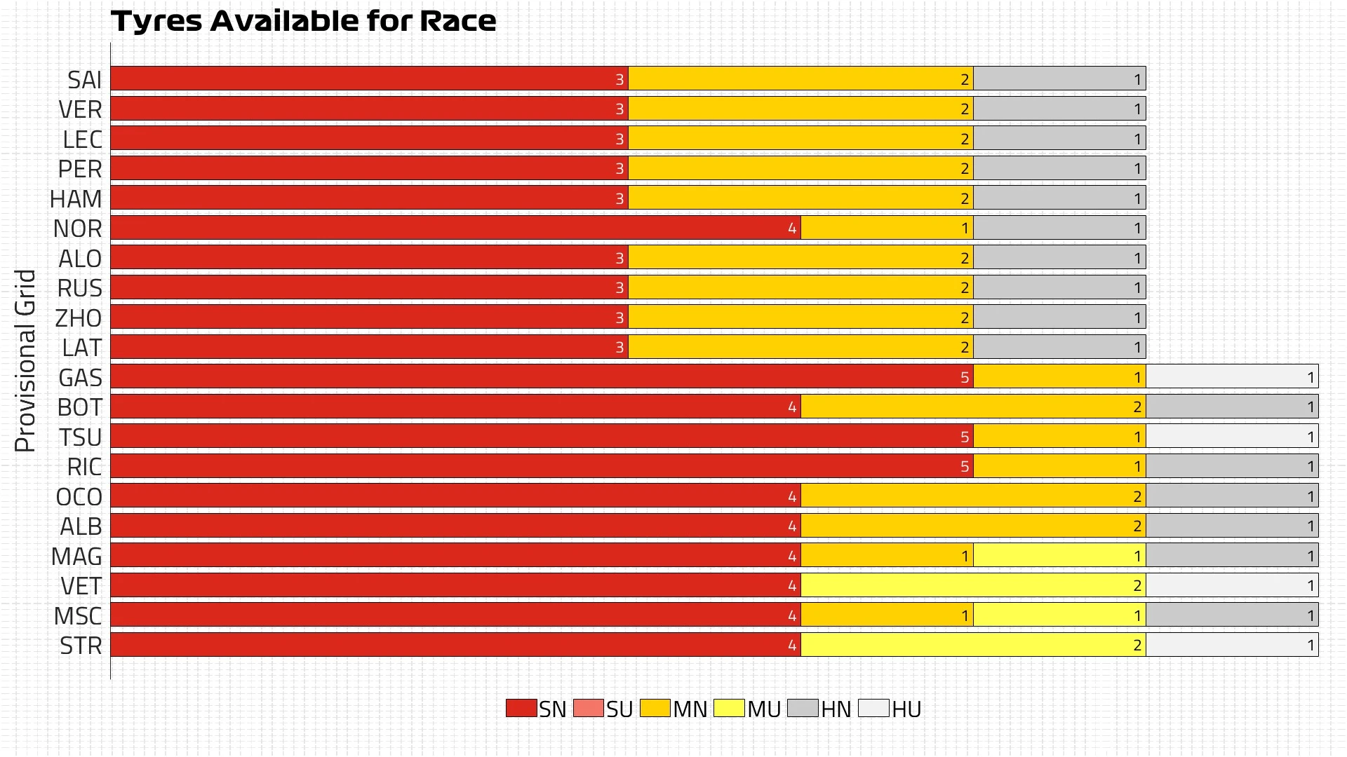 Tyres Available for Race