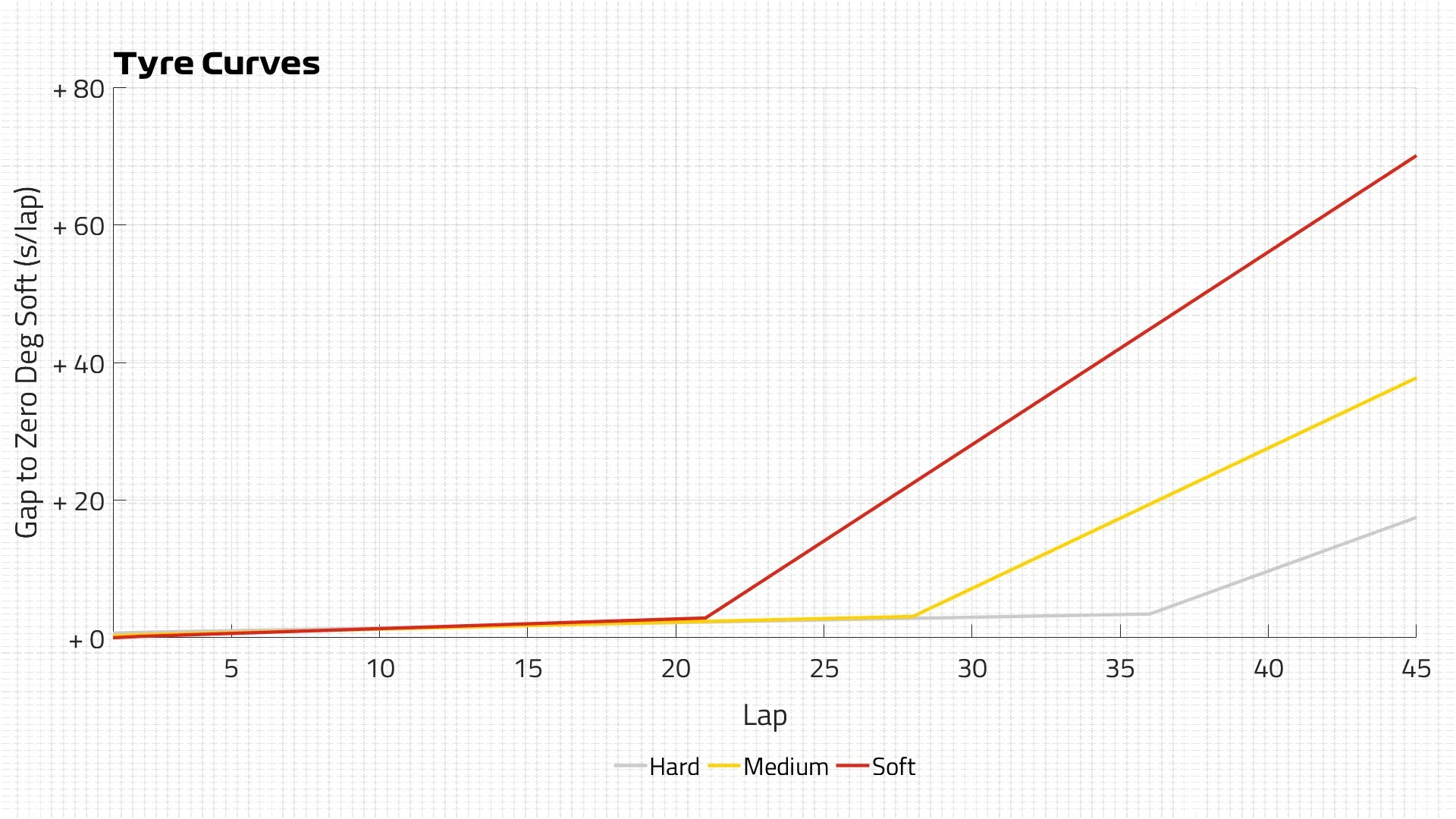 Tyre Curves