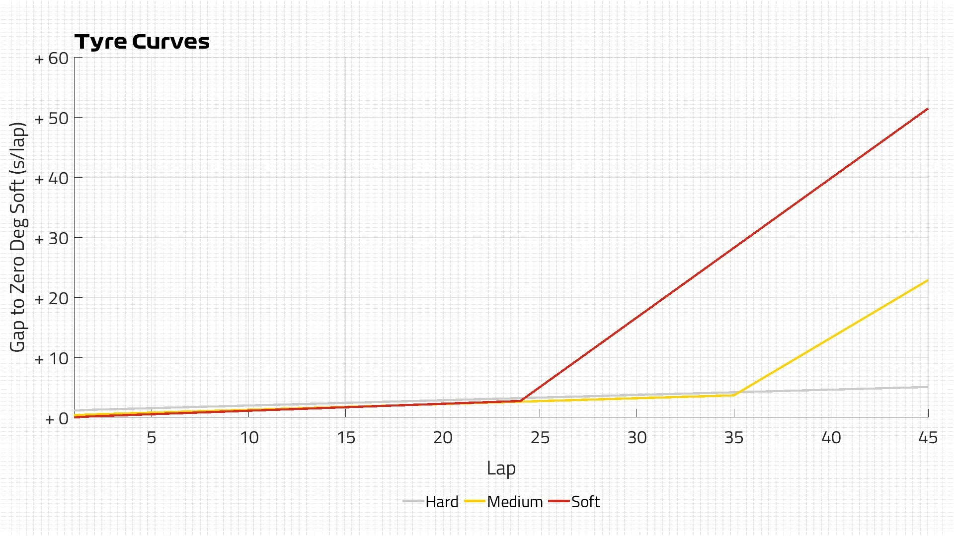 Tyre Curves