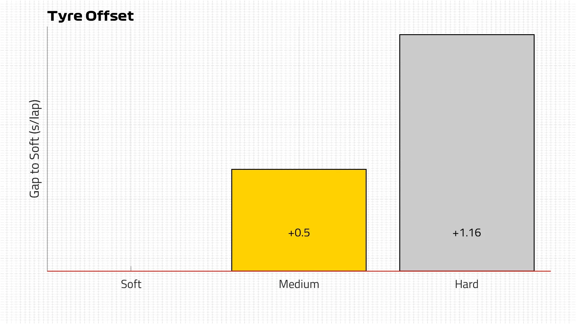 Tyre Offset