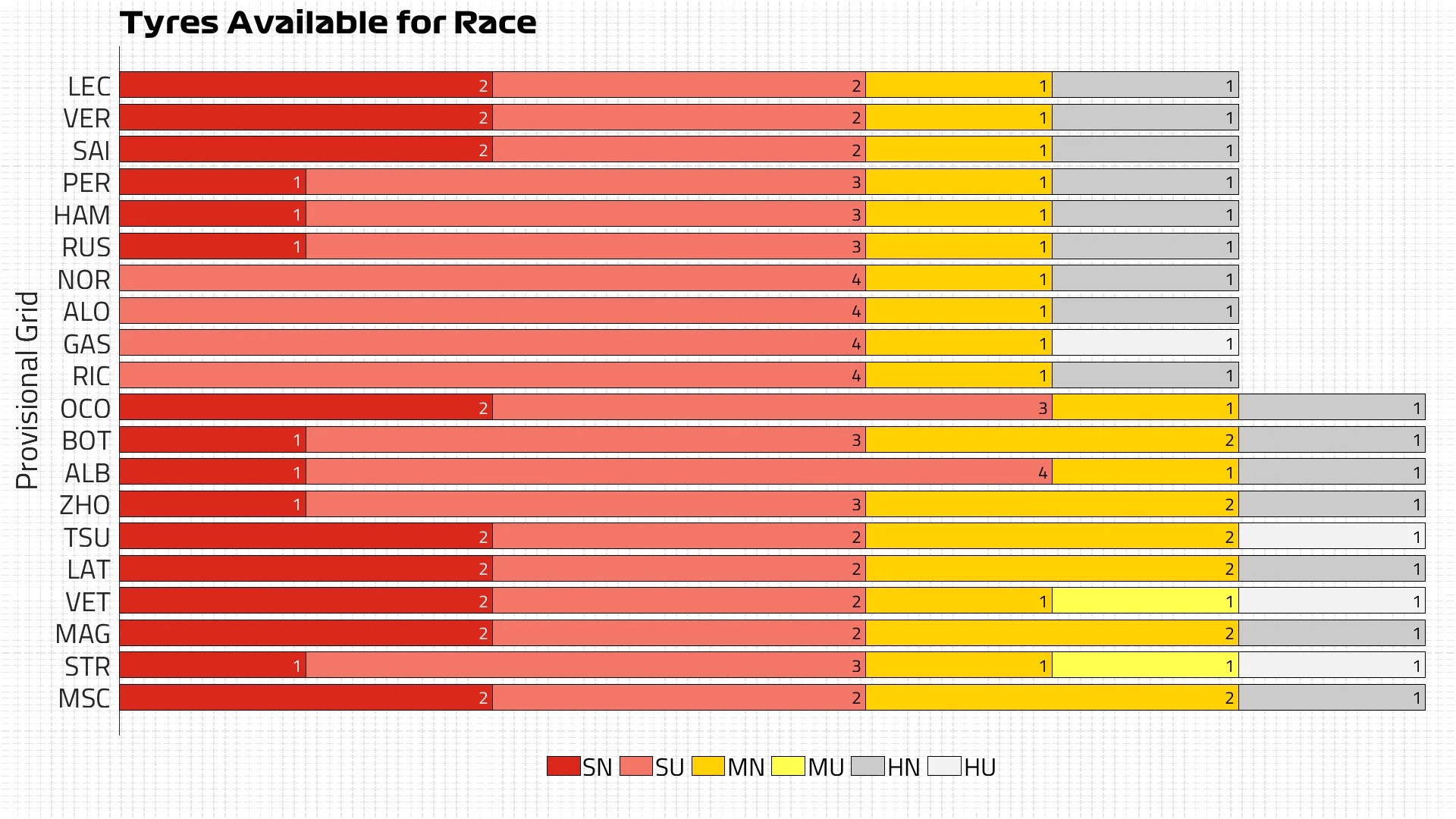 Tyres Available for Race