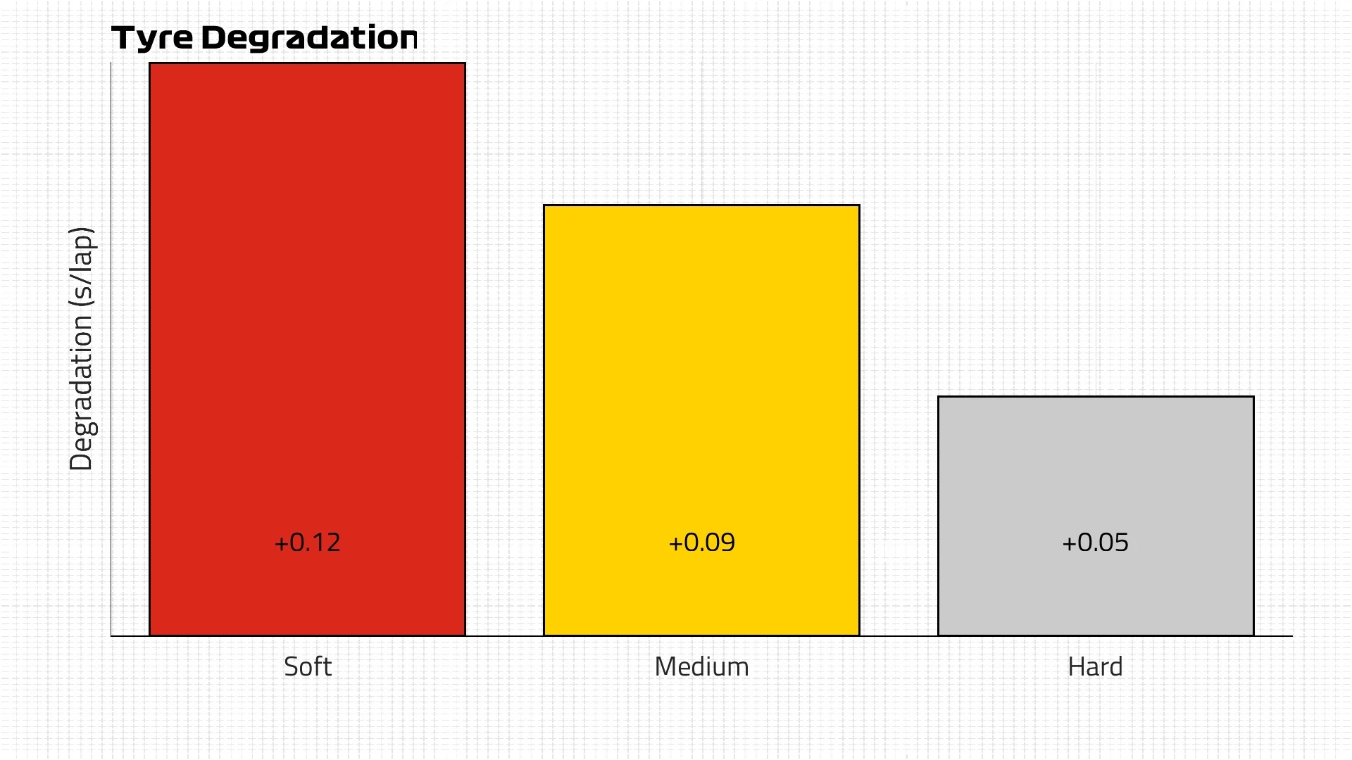 Tyre Degradation