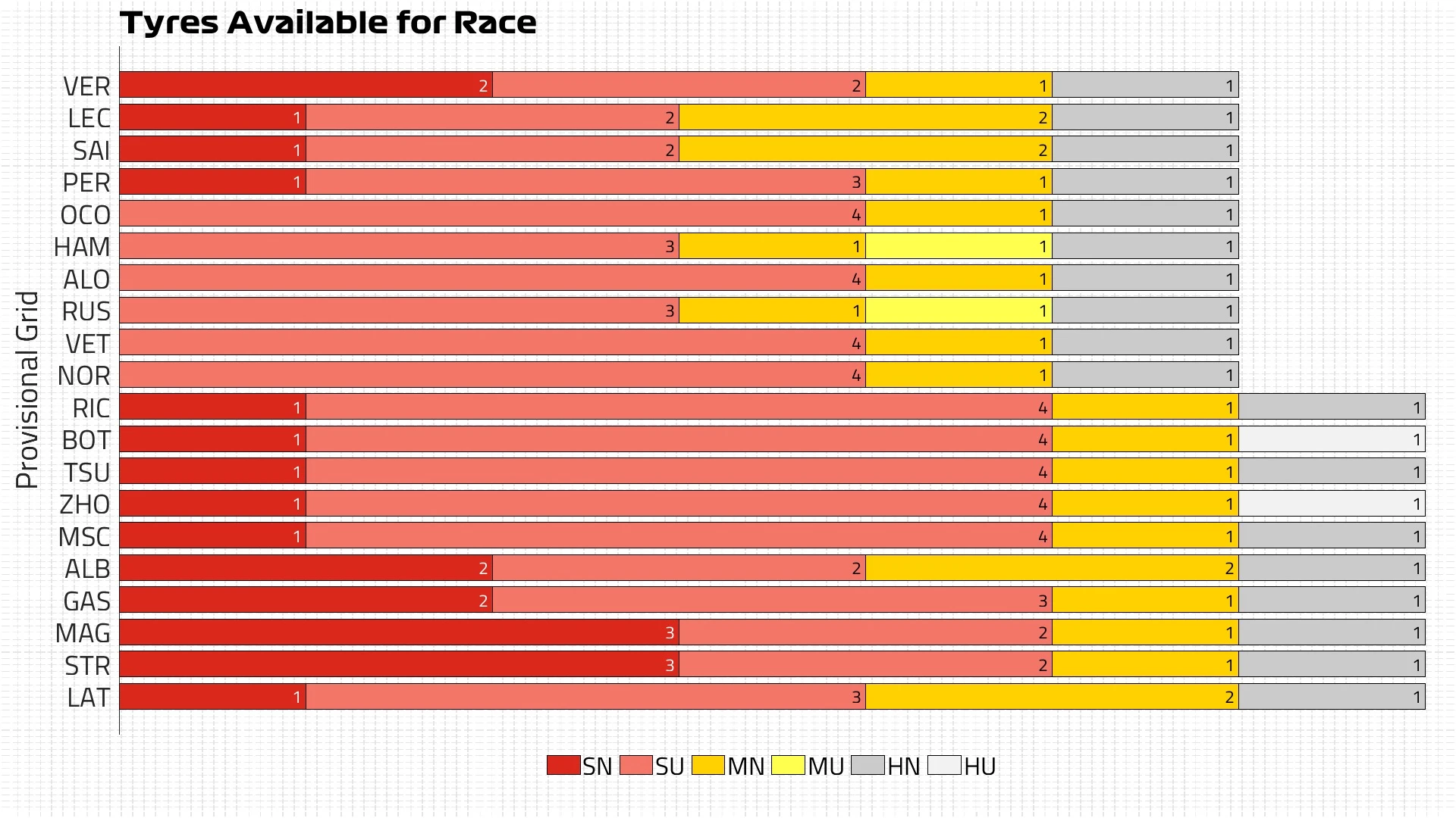 Tyres Available for Race
