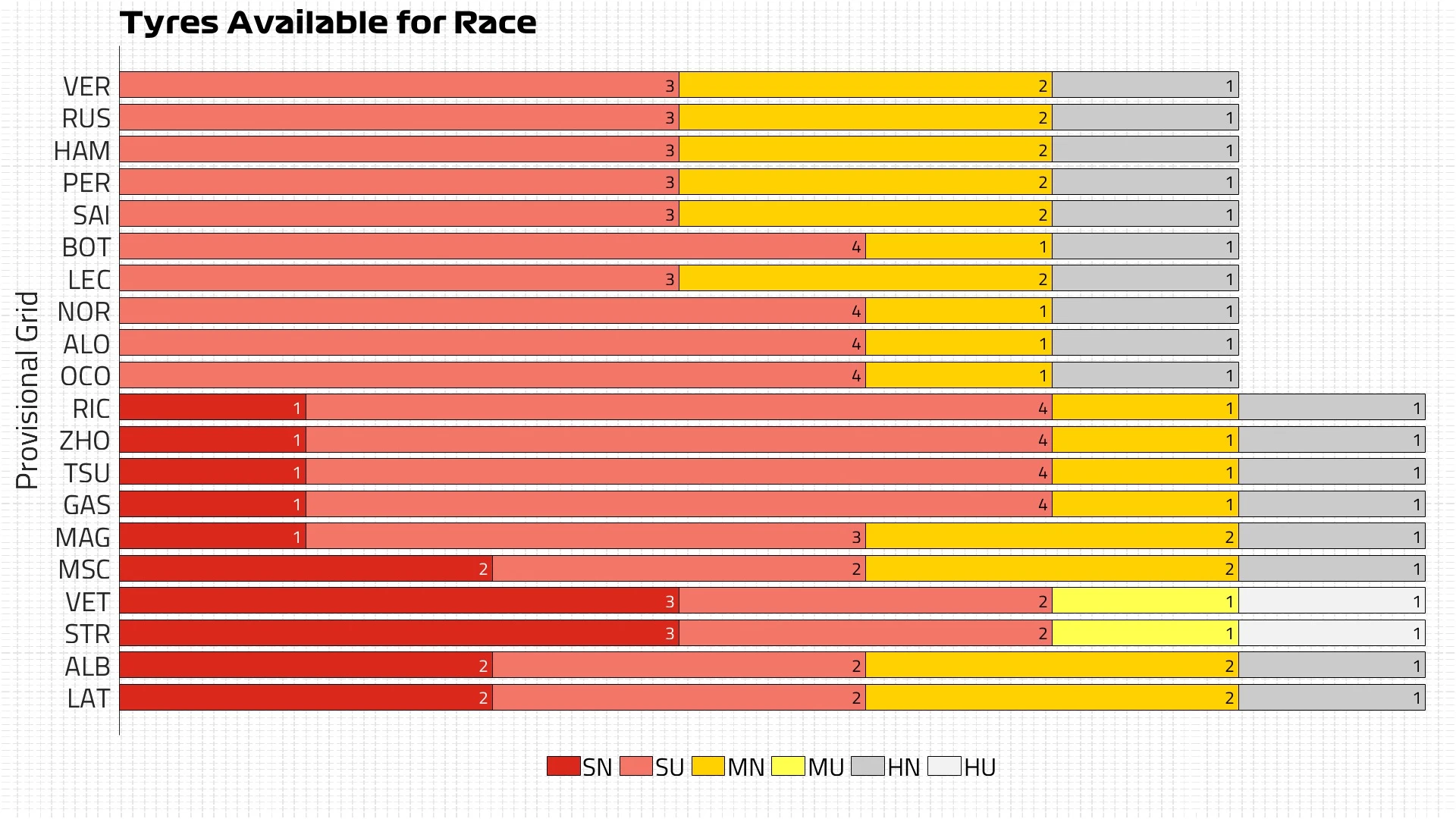 Tyres Available for Race
