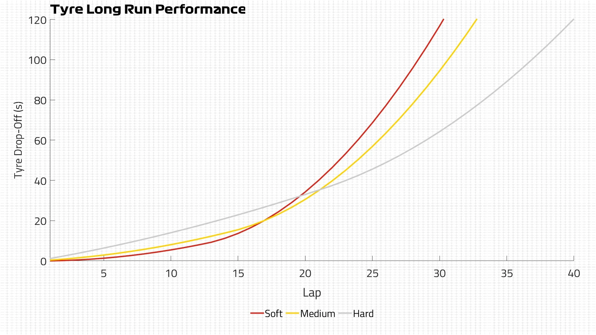 Cumulative Tyre Curves