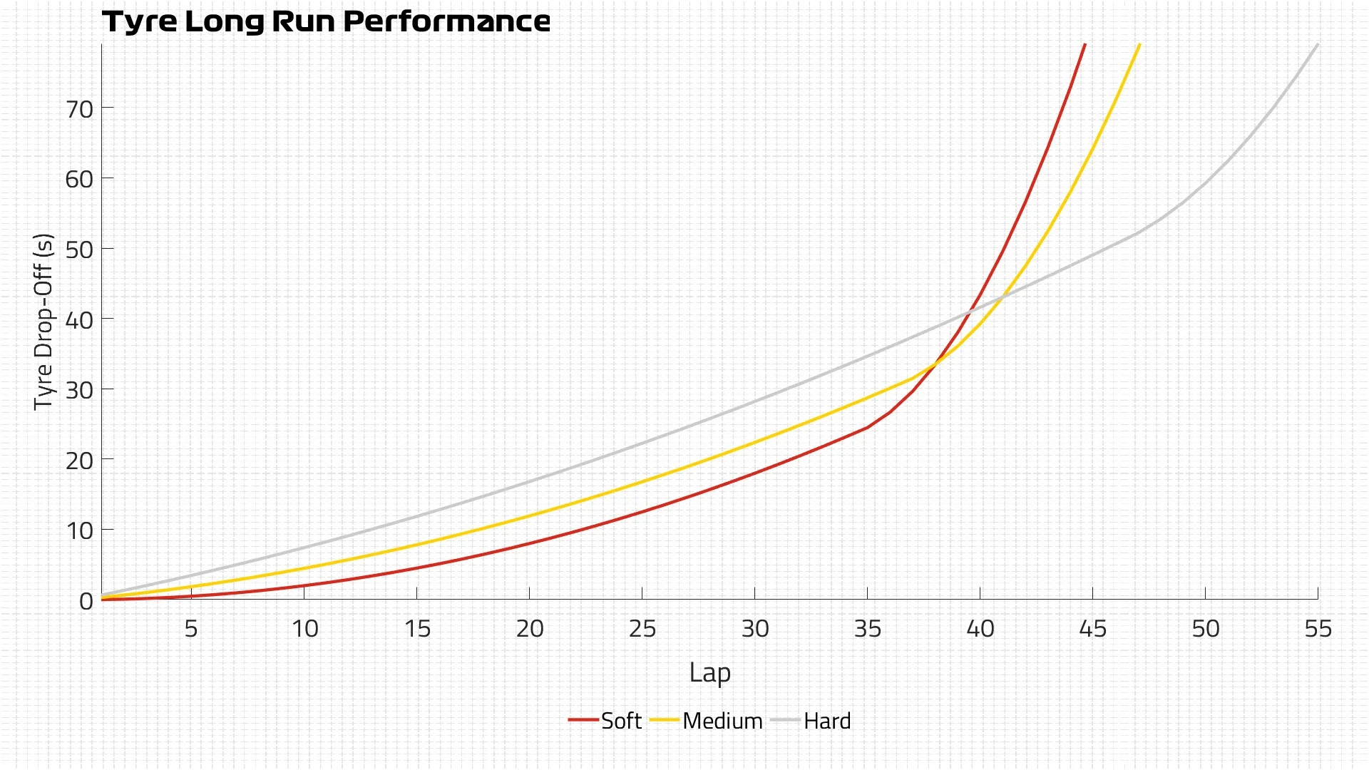 Cumulative Tyre Curves