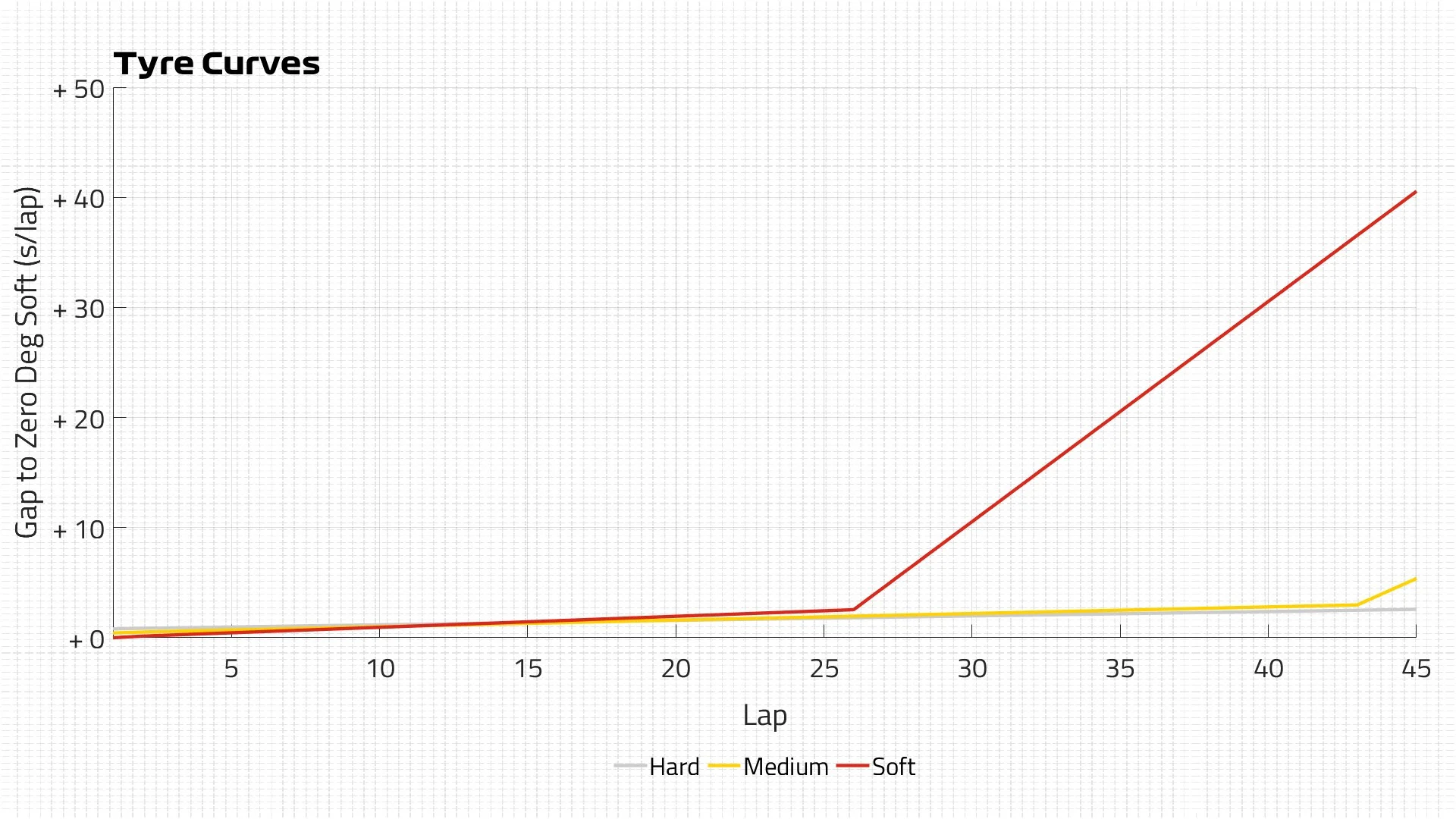 Tyre Curves
