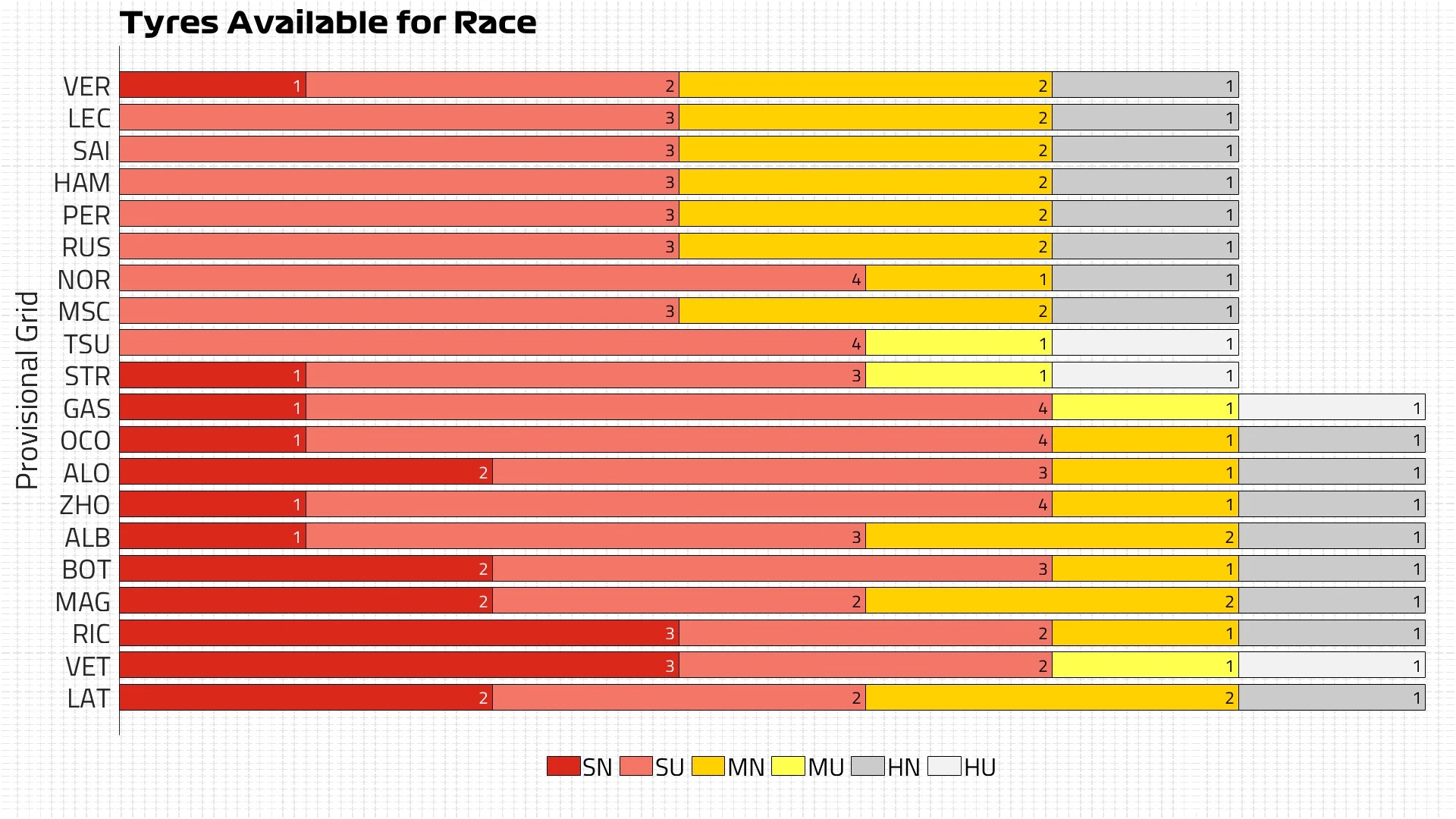 Tyres Available for Race