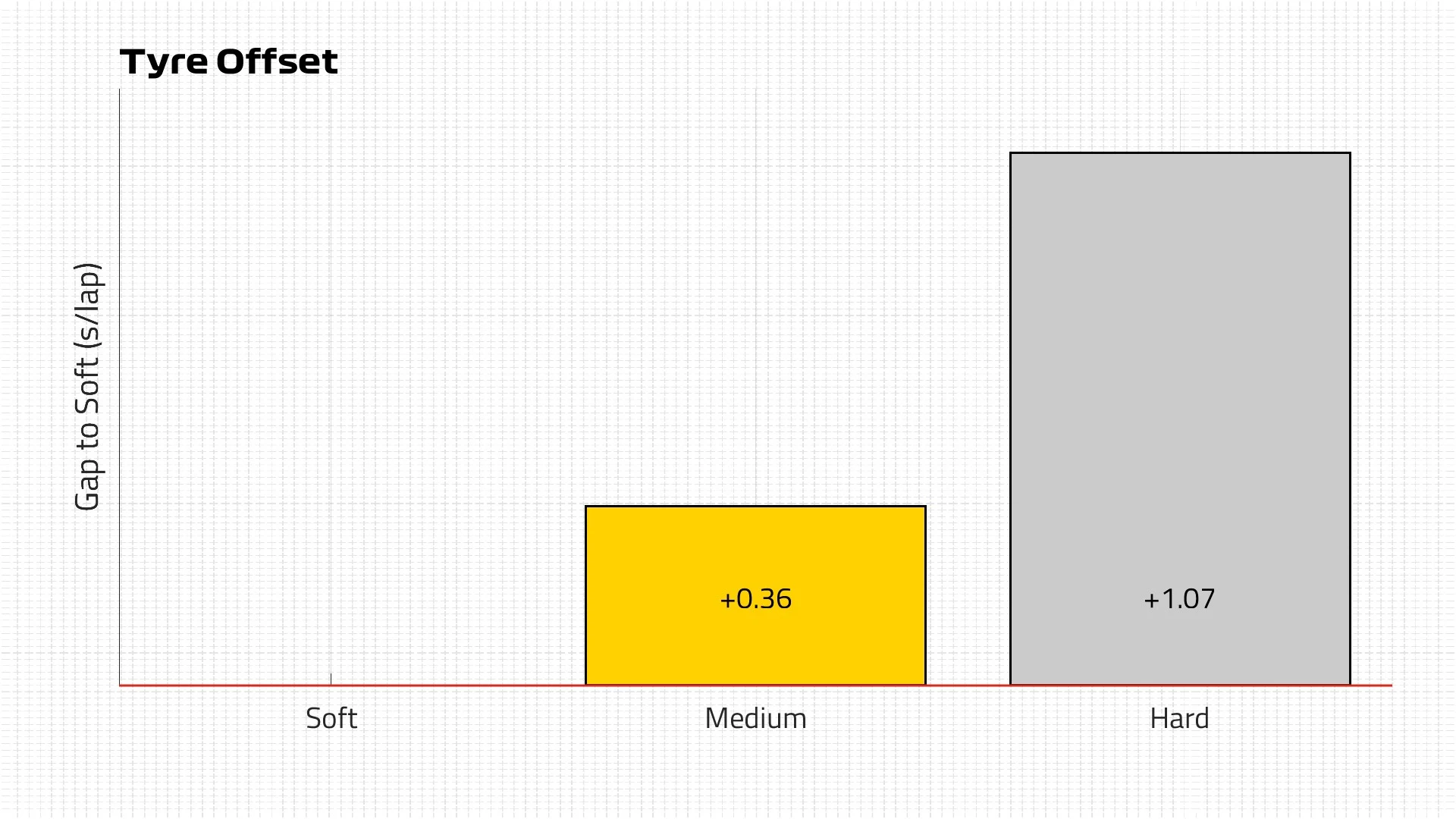 Tyre Offset