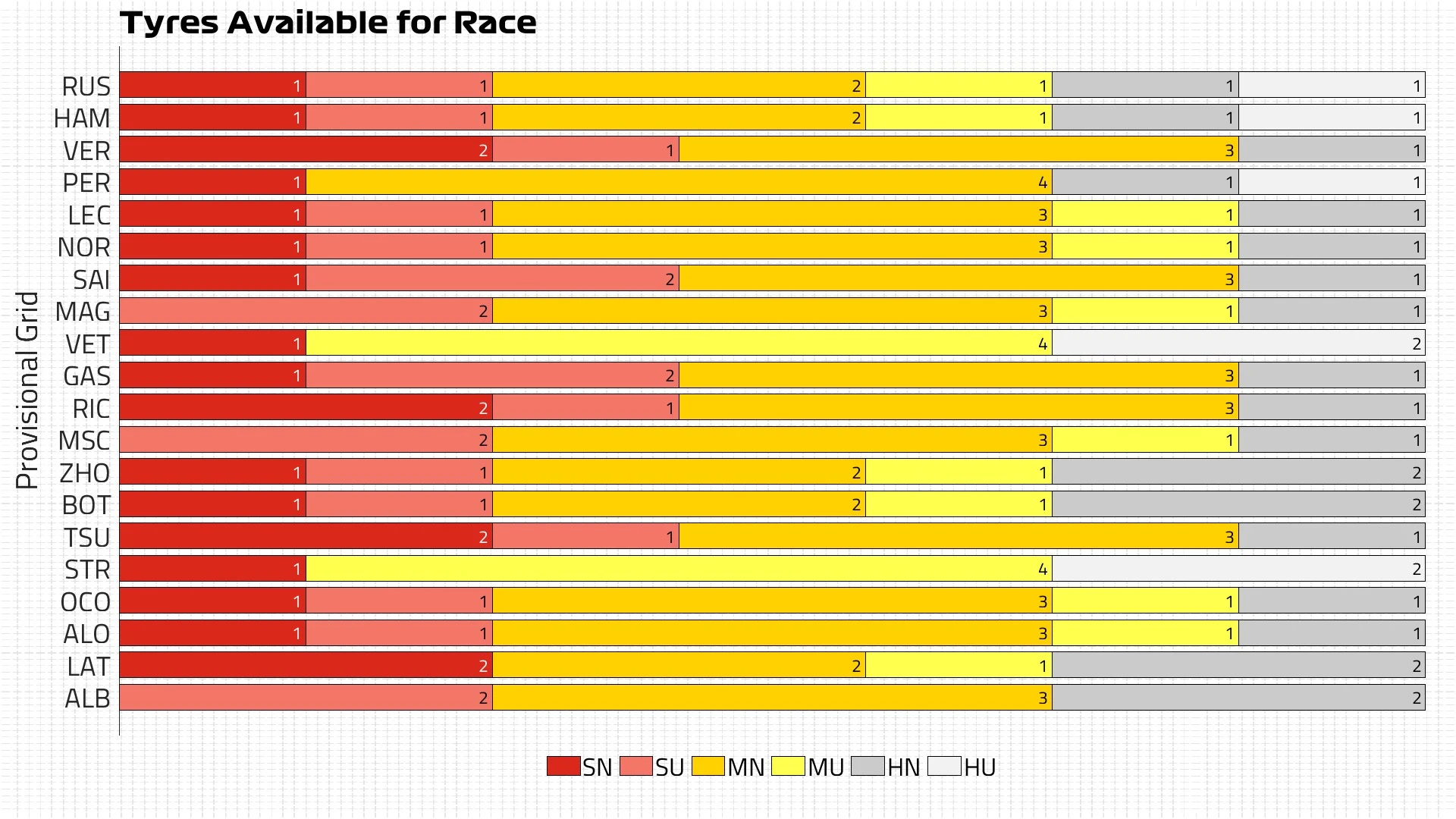 Tyres Available for Race