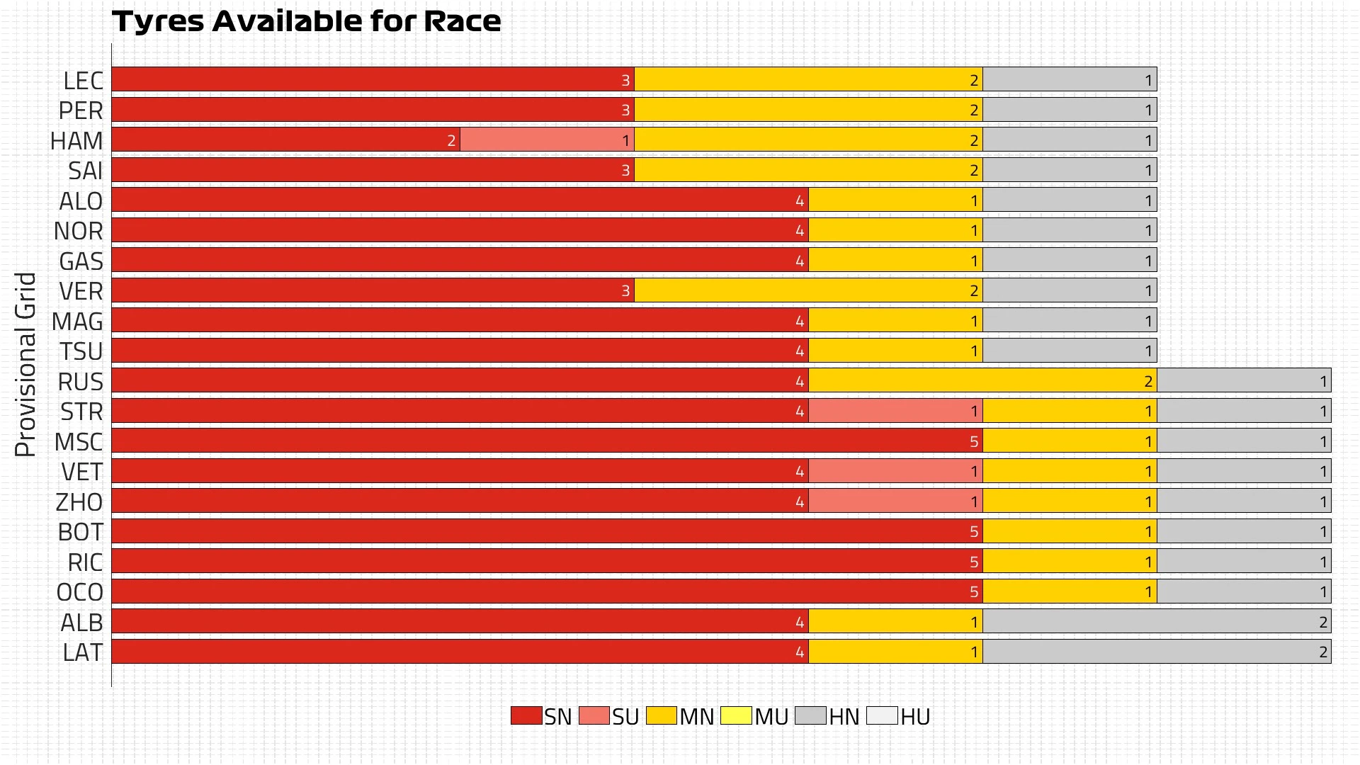 Tyres Available for Race