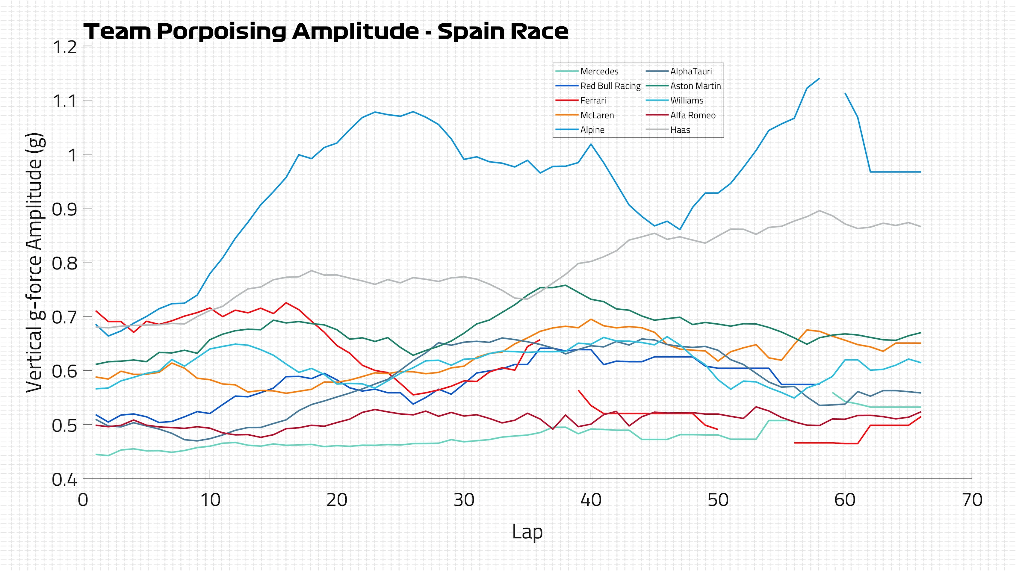 Porpoising Amplitude ESP