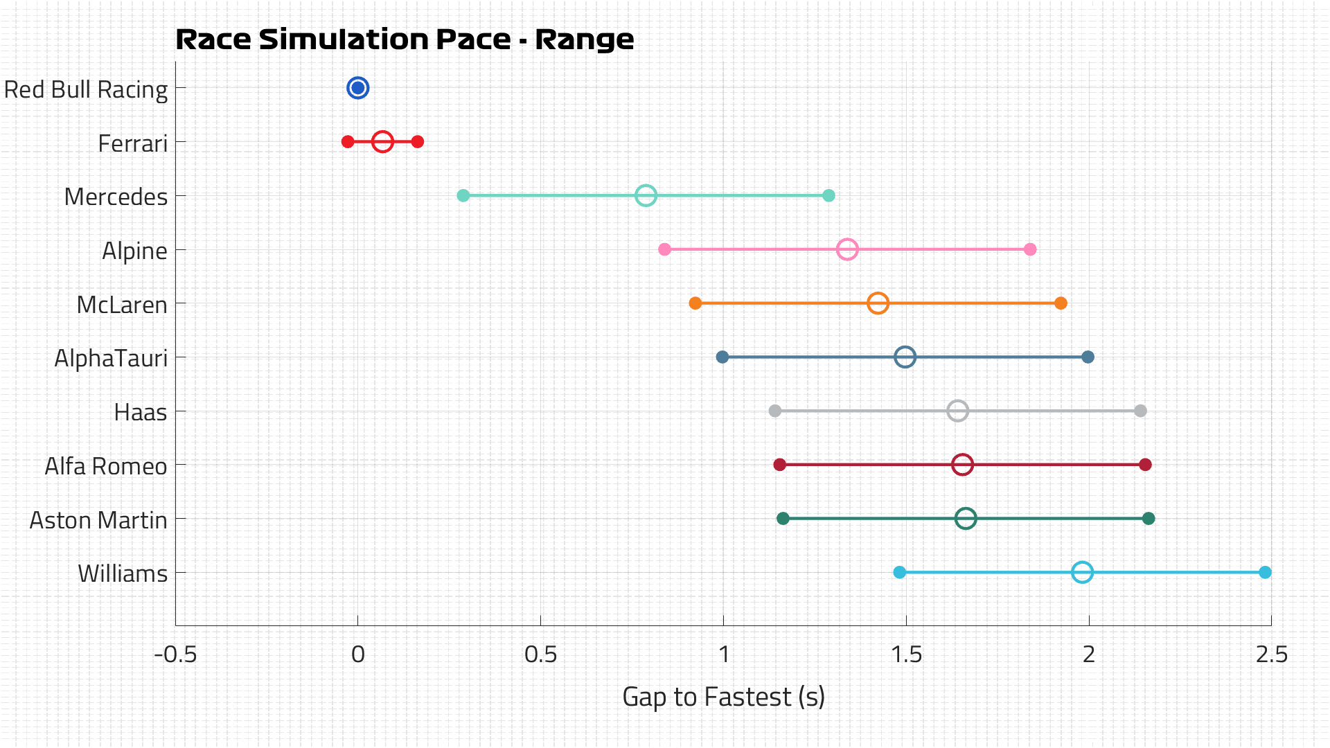 Race Pace Range