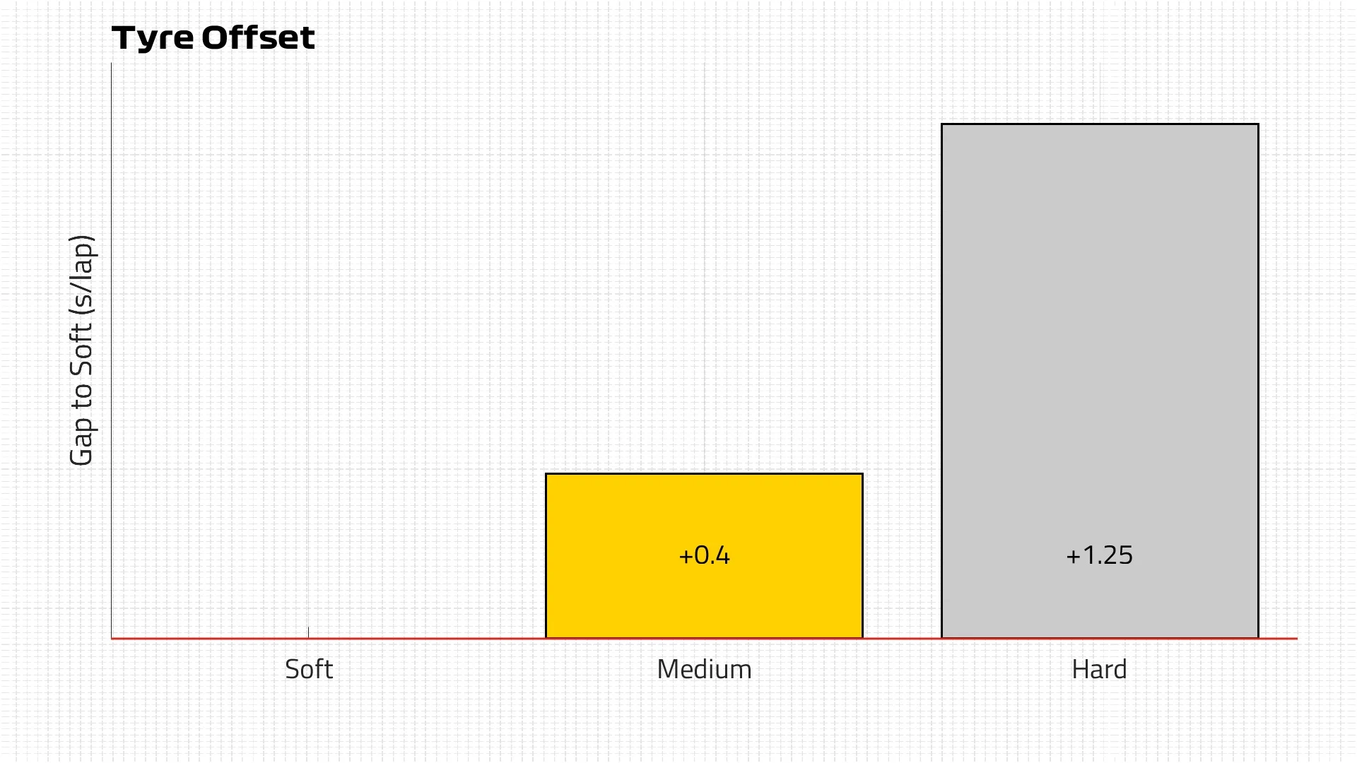 Tyre Offset