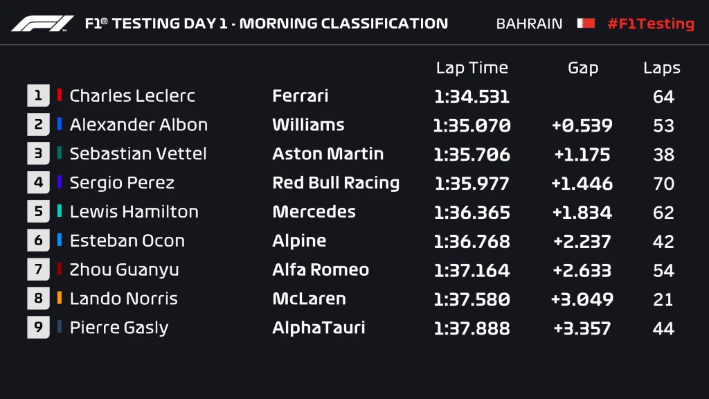 classification - Day 1
