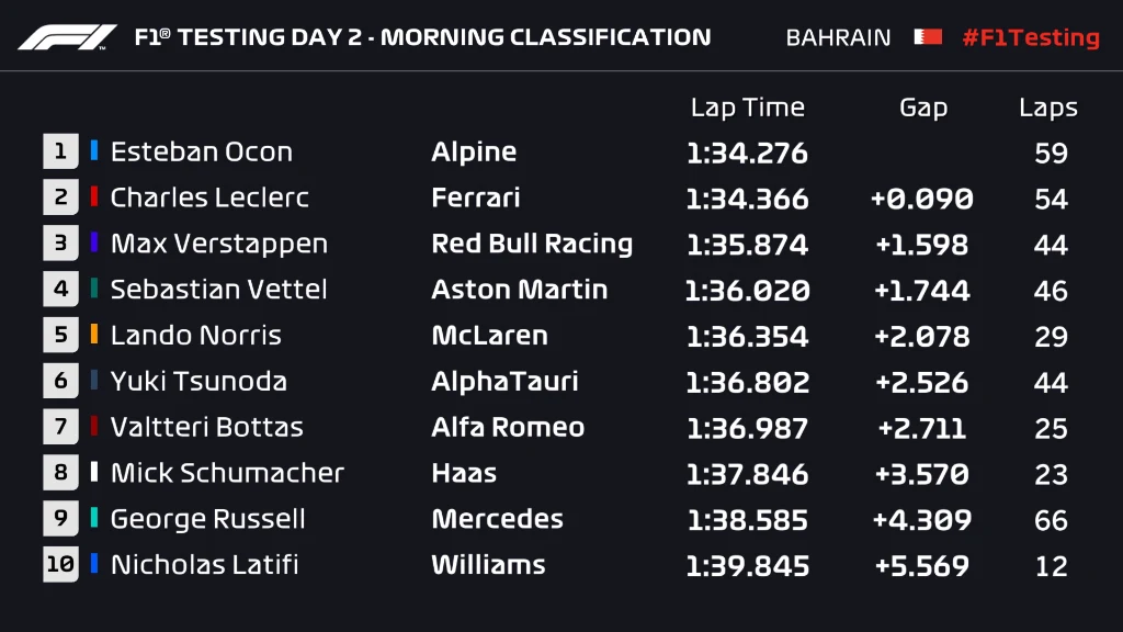 classification - Day 2