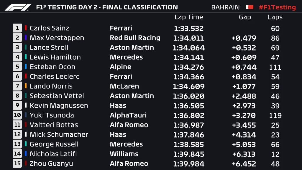 classification - Day 2