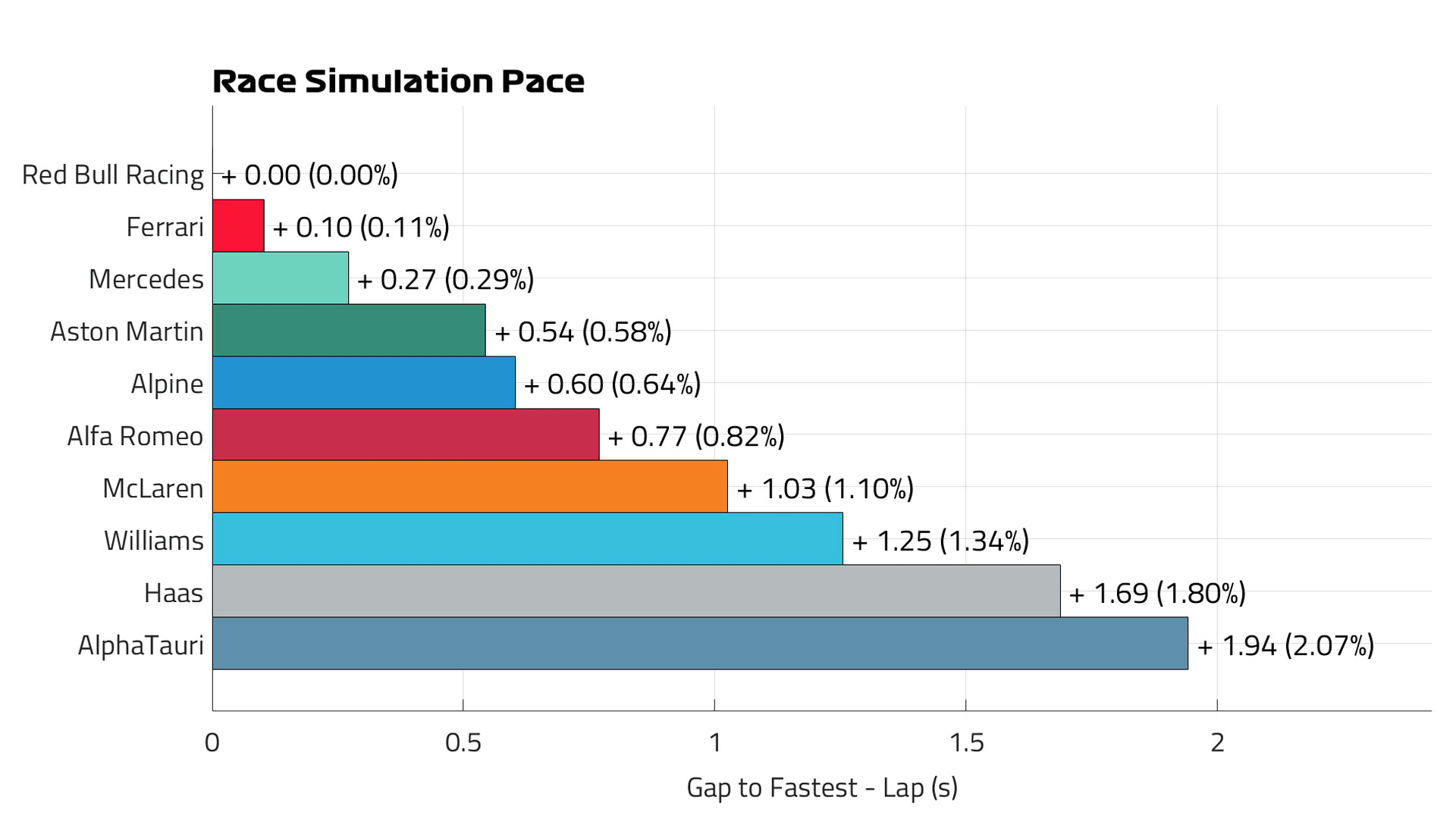 day3Race-Pace-Lap.jpg