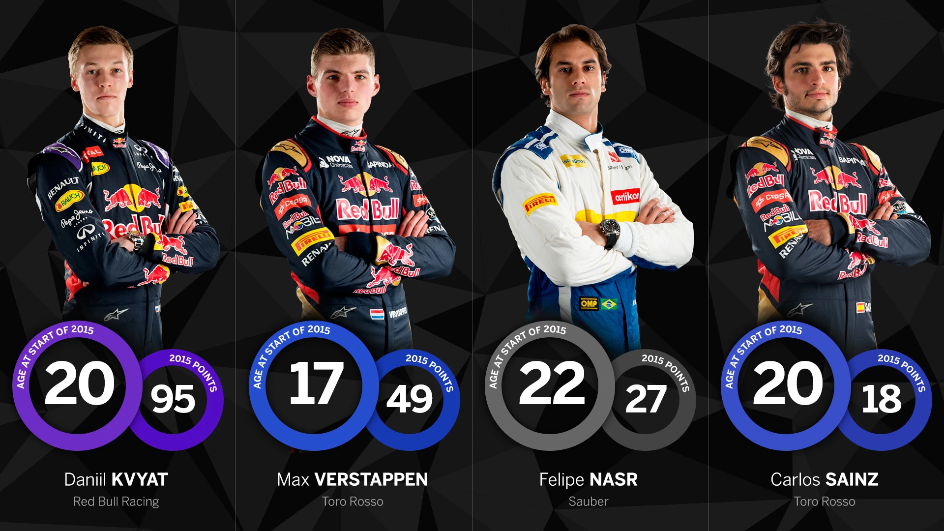 f1-youngest-stars.jpg
