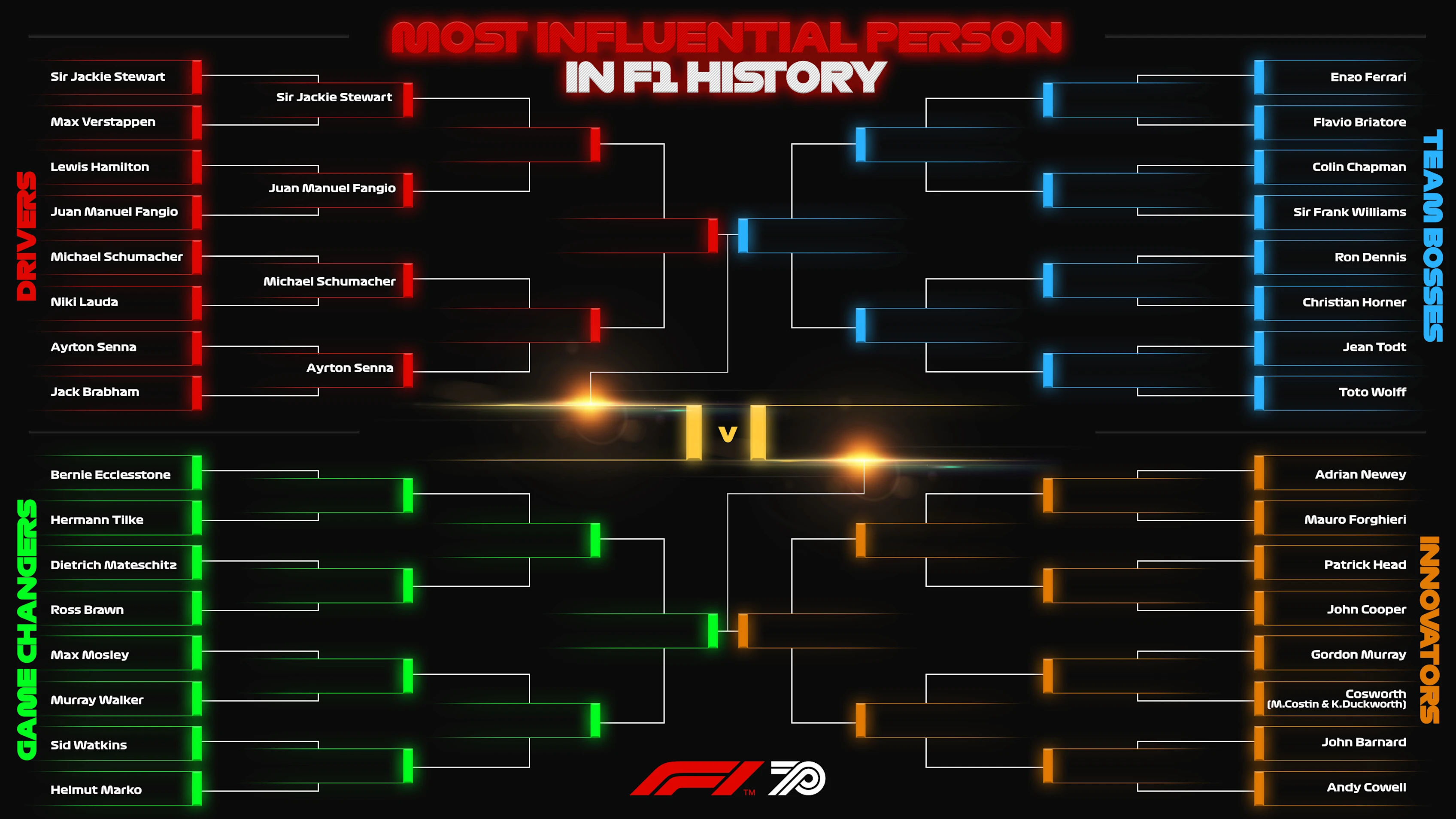 Bracket Series Main Bracket Graphic 16x9 Post
