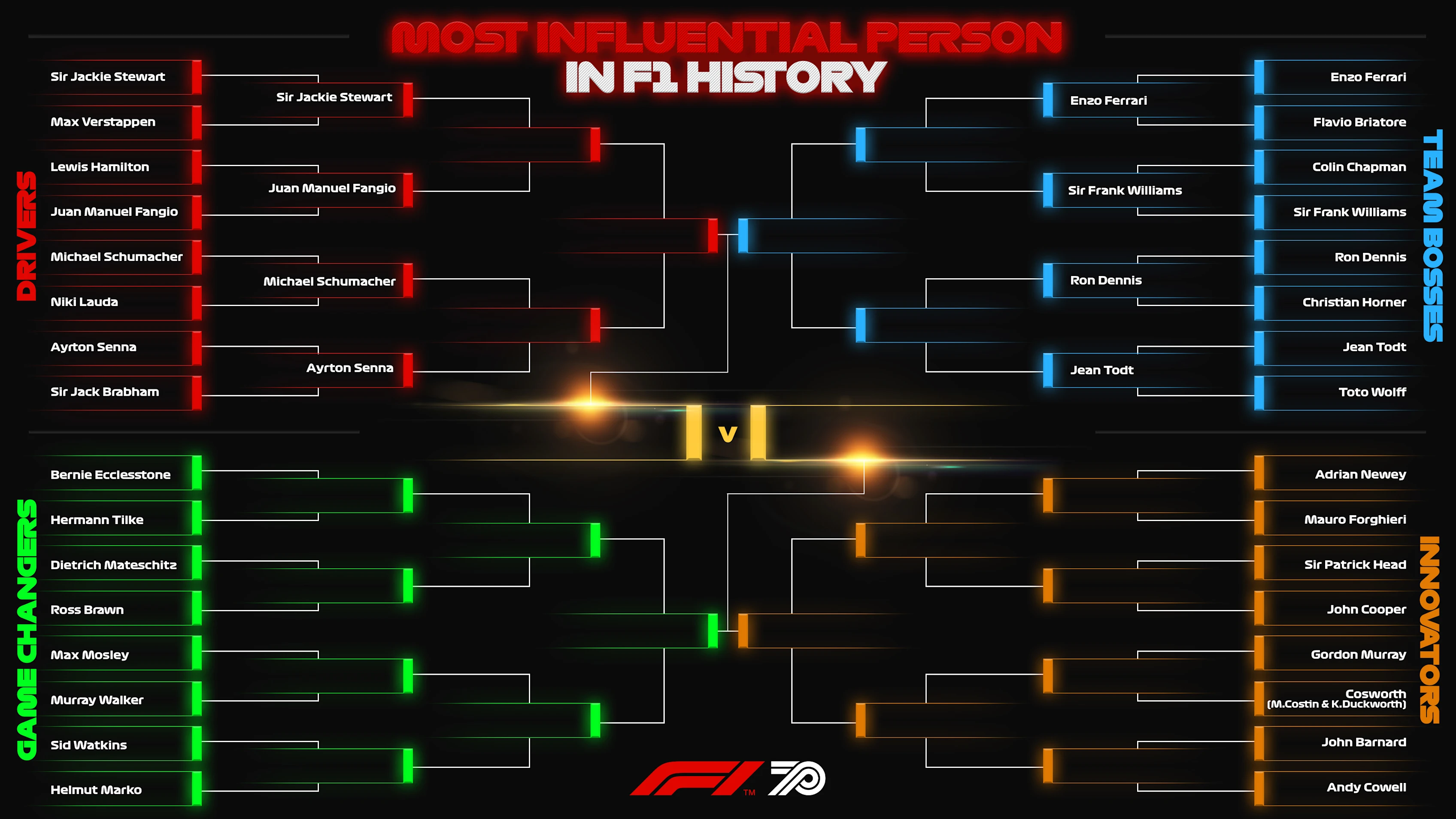 Bracket Series Main Bracket Graphic 16x9 Post Team Boss