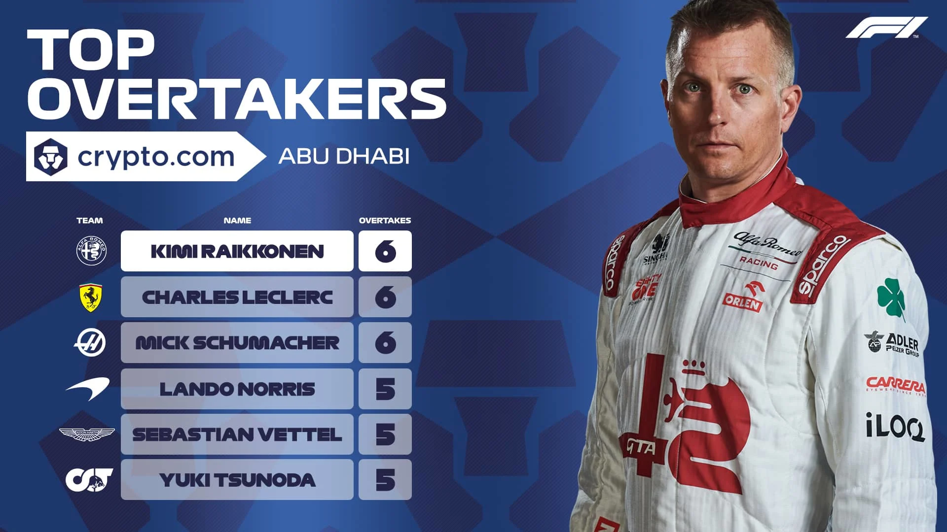 Crypto.com_Overtake_Award_ABU_DHABI