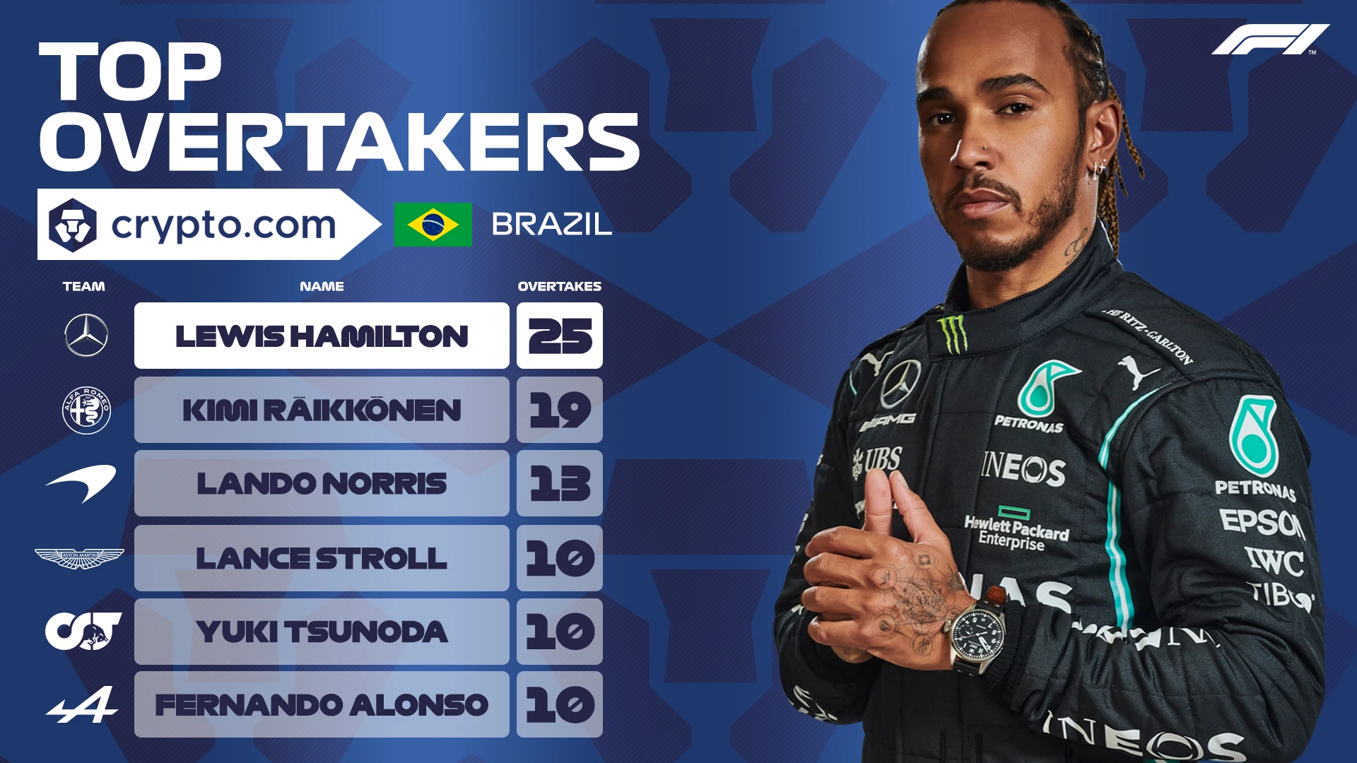 Crypto.com_Overtake_Award_TOP5_BRAZIL