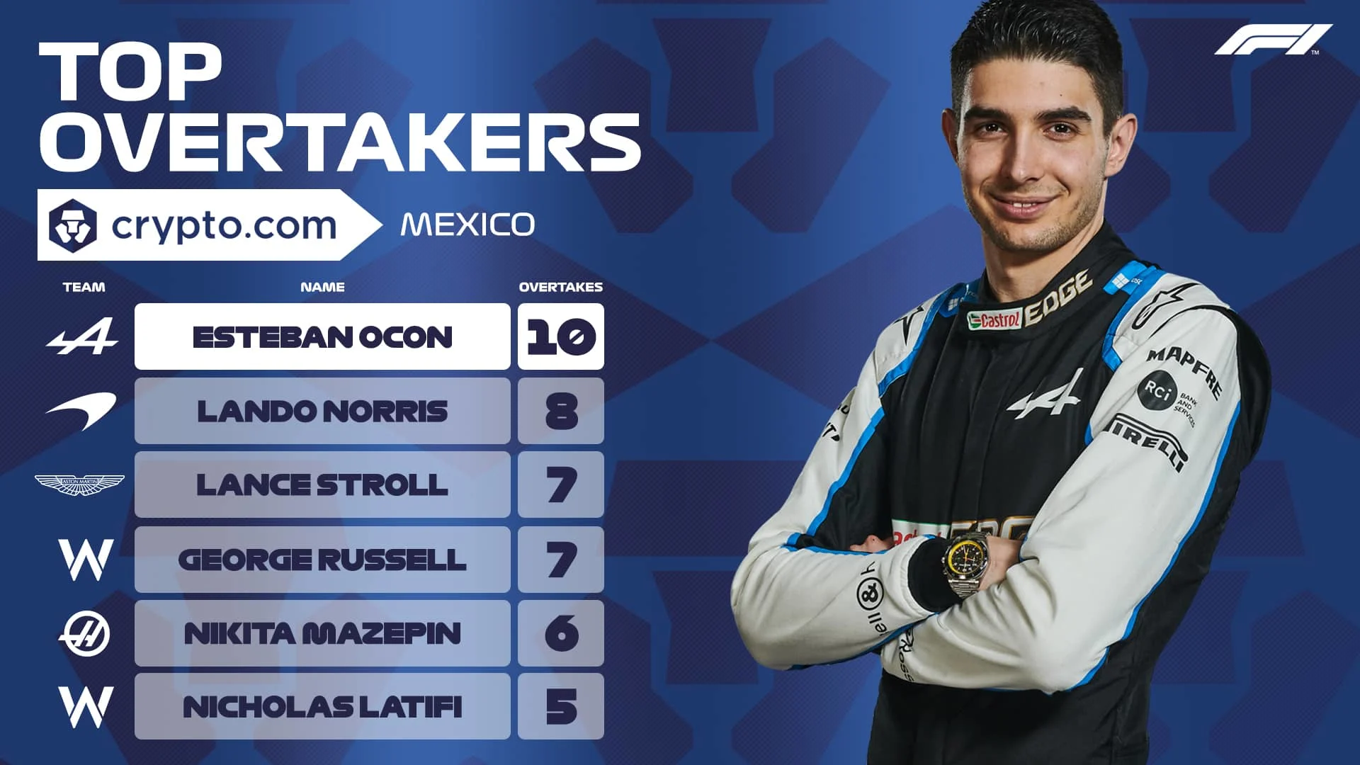 Crypto.com_Overtake_Award_TOP5_MEXICO