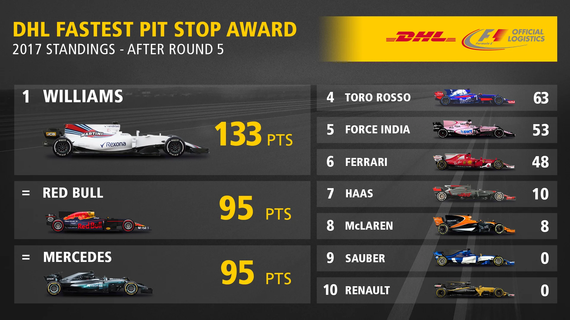 DHL058_TOP10_TABLE_V7 post