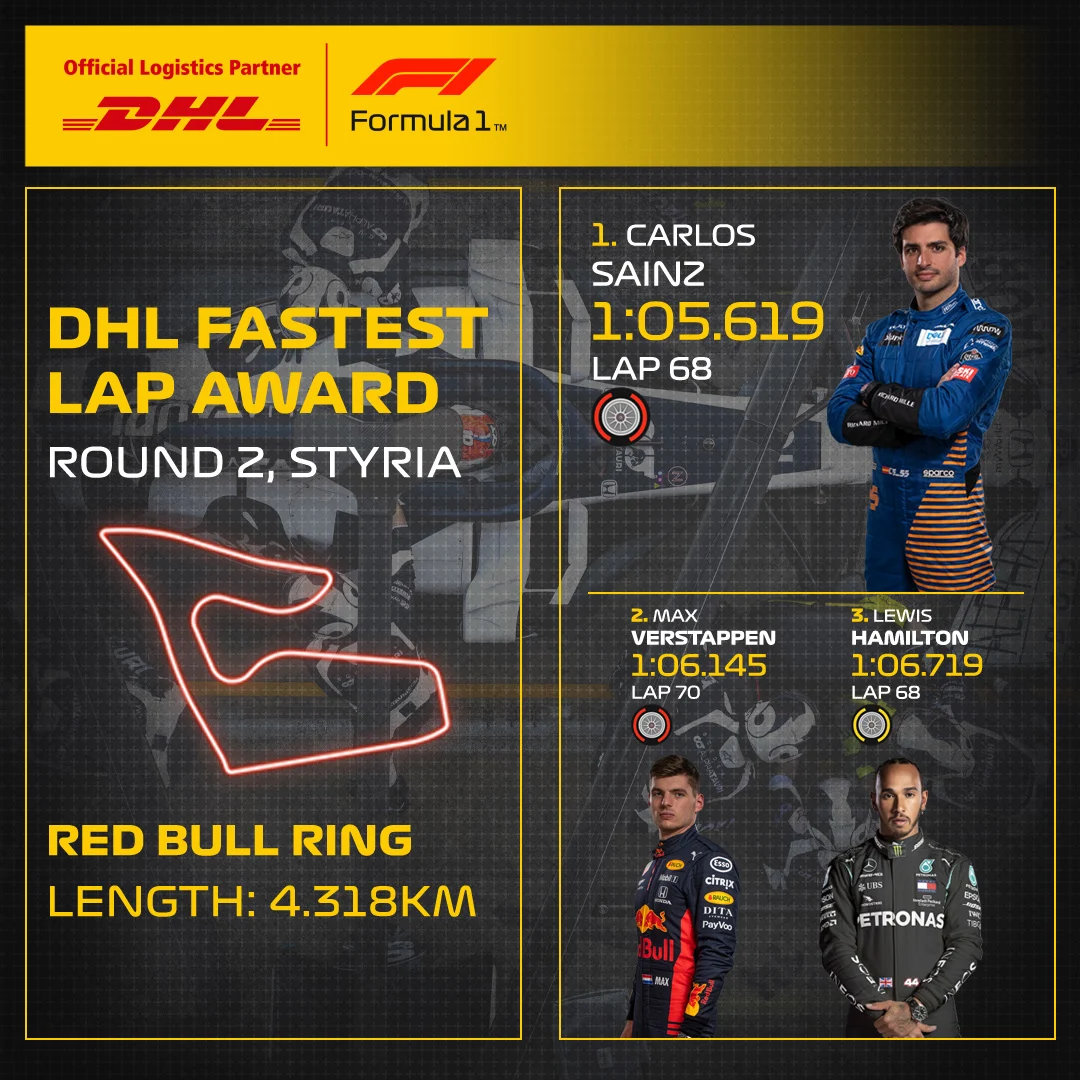 02_STY_DHL_F1_Fastest_Lap.jpg