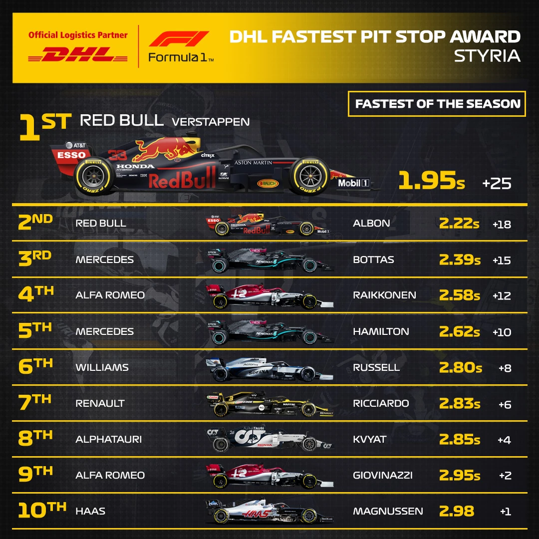 02_STY_DHL_F1_Fastest_Pit_Stop_Award.jpg