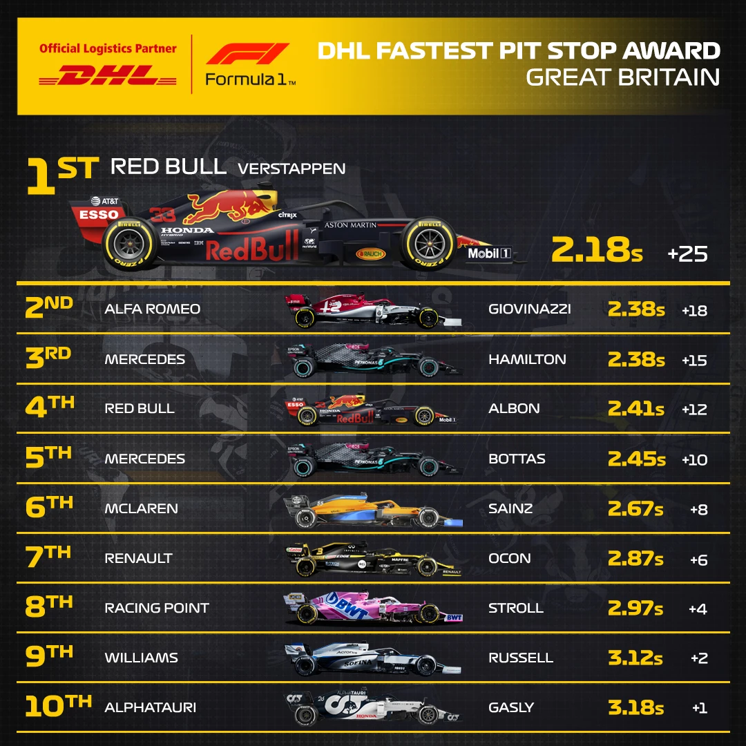 04_GBR_DHL_F1_Fastest_Pit_Stop_Award_v2.jpg