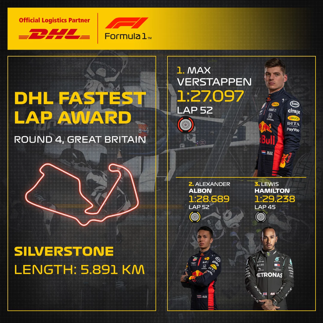 04_UK_DHL_F1_Fastest_Lap.jpg