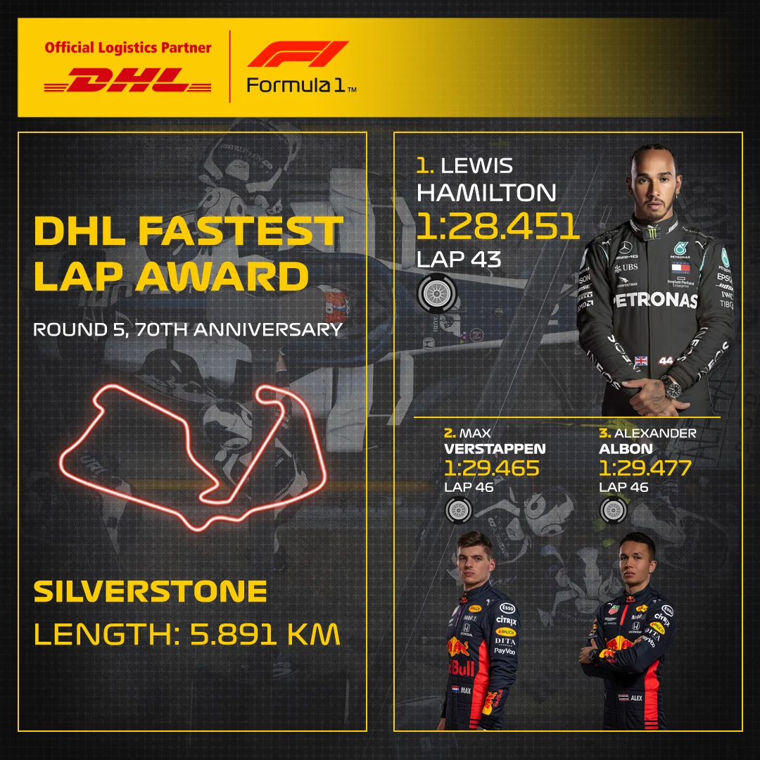 05_70_DHL_F1_Fastest_Lap.jpg