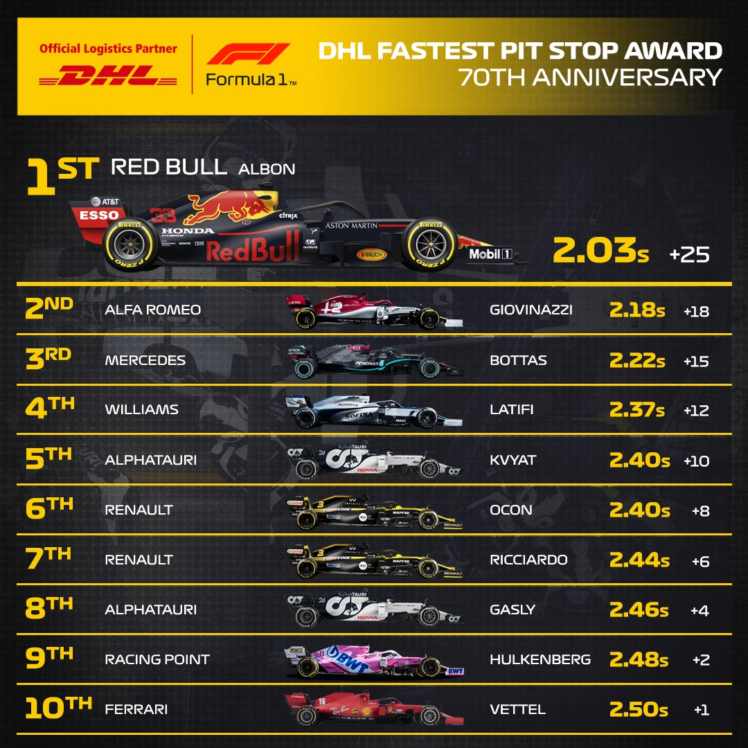 05_70_DHL_F1_Fastest_Pit_Stop_Award.jpg