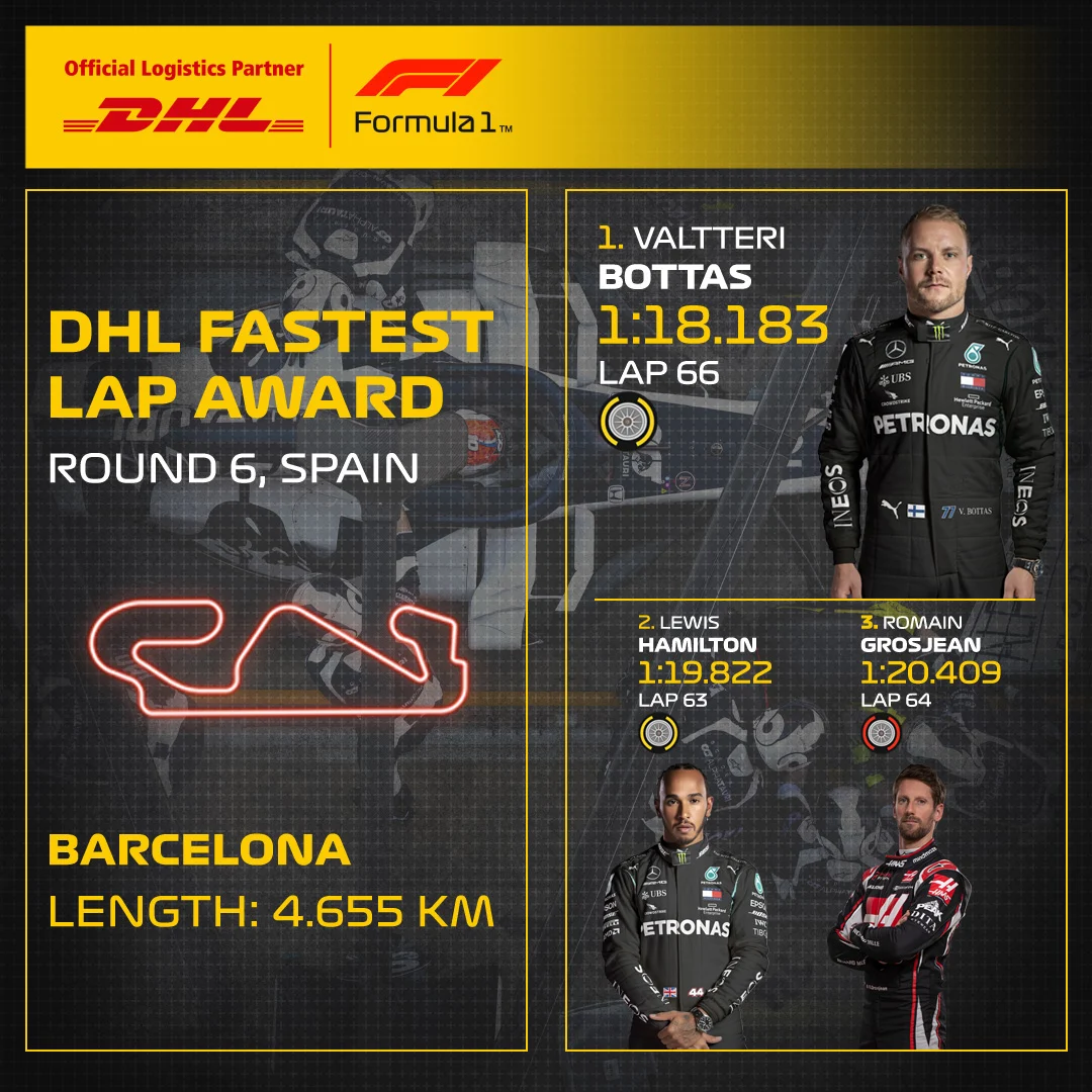06_ESP_DHL_F1_Fastest_Lap.jpg