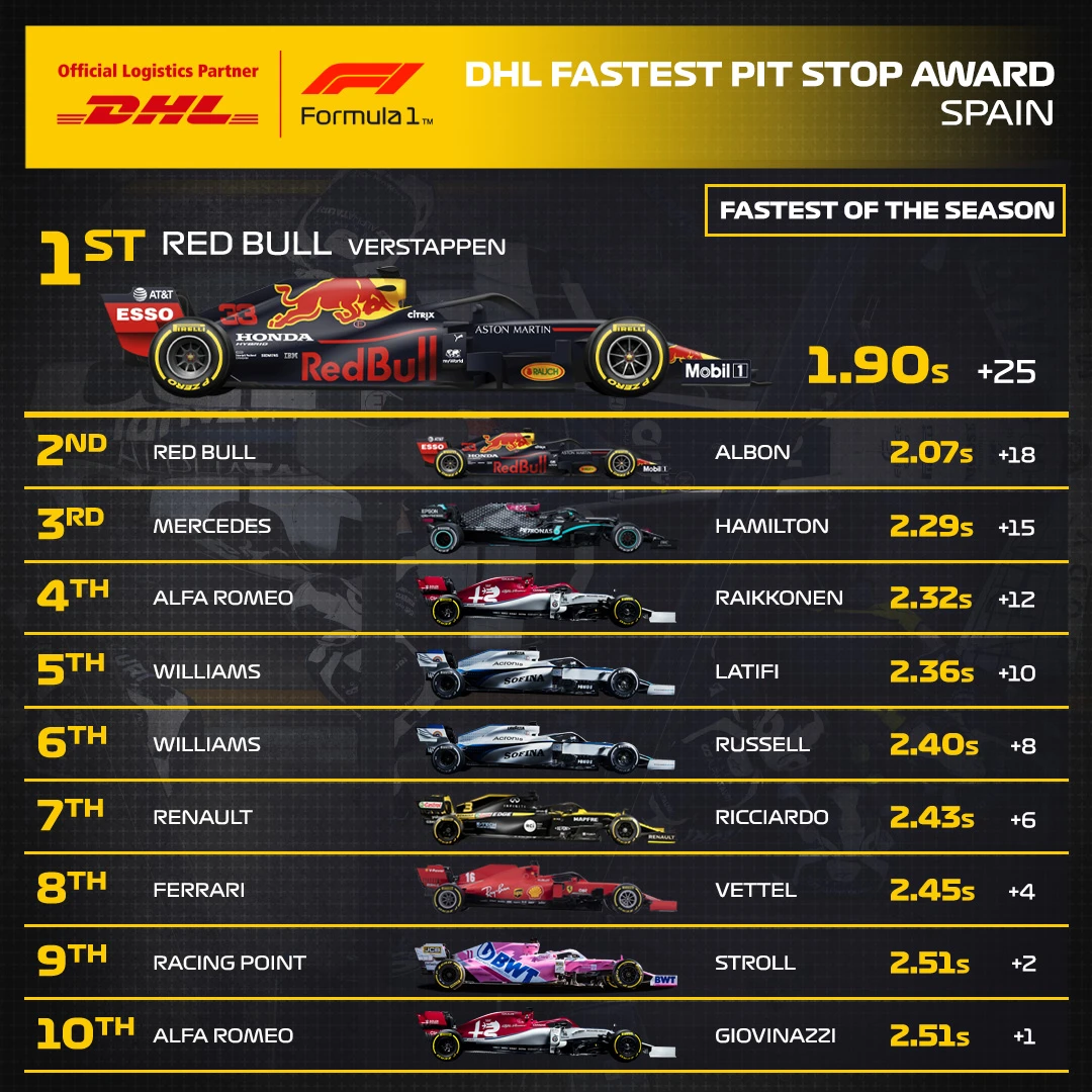 06_ESP_DHL_F1_Fastest_Pit_Stop_Award.jpg