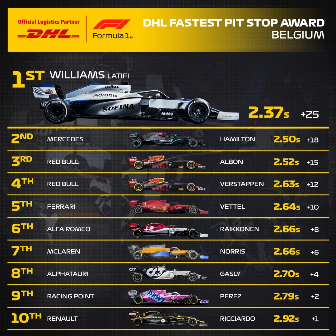07_BEL_DHL_F1_Fastest_Pit_Stop_Award.jpg