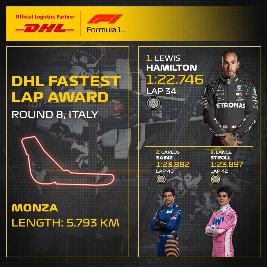 08_ITA_DHL_F1_Fastest_Lap.jpg
