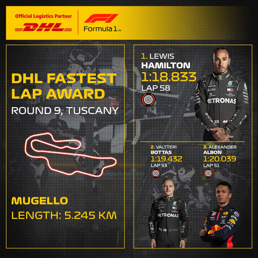 09_TOS_DHL_F1_Fastest_Lap.jpg