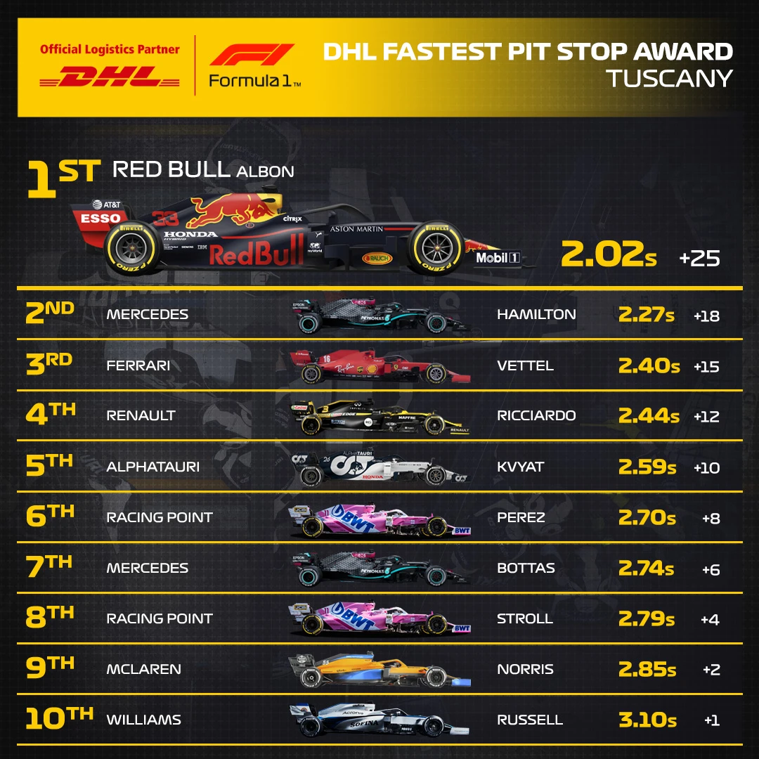 09_TUS_DHL_F1_Fastest_Pit_Stop_Award.jpg